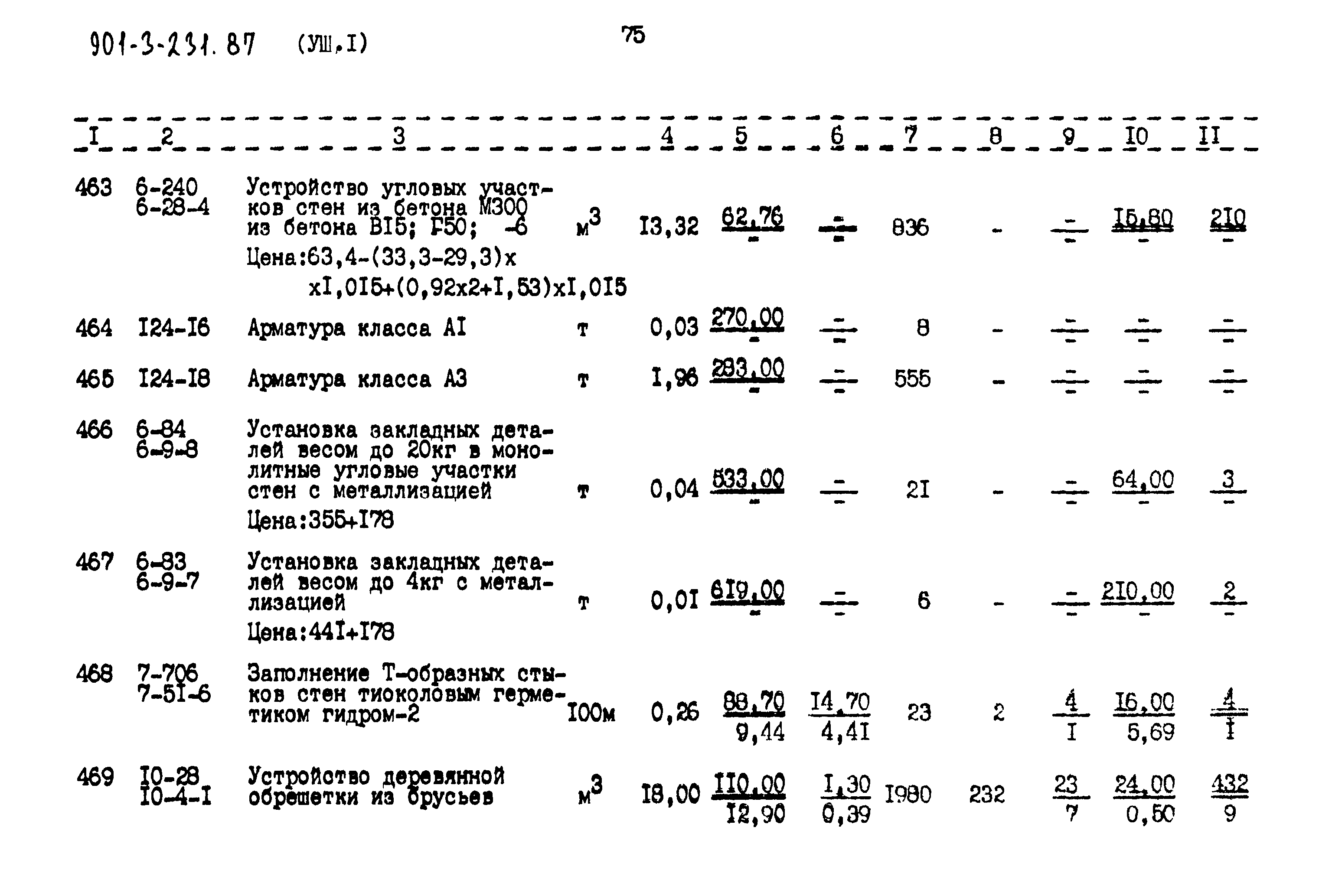 Типовой проект 901-3-232.87