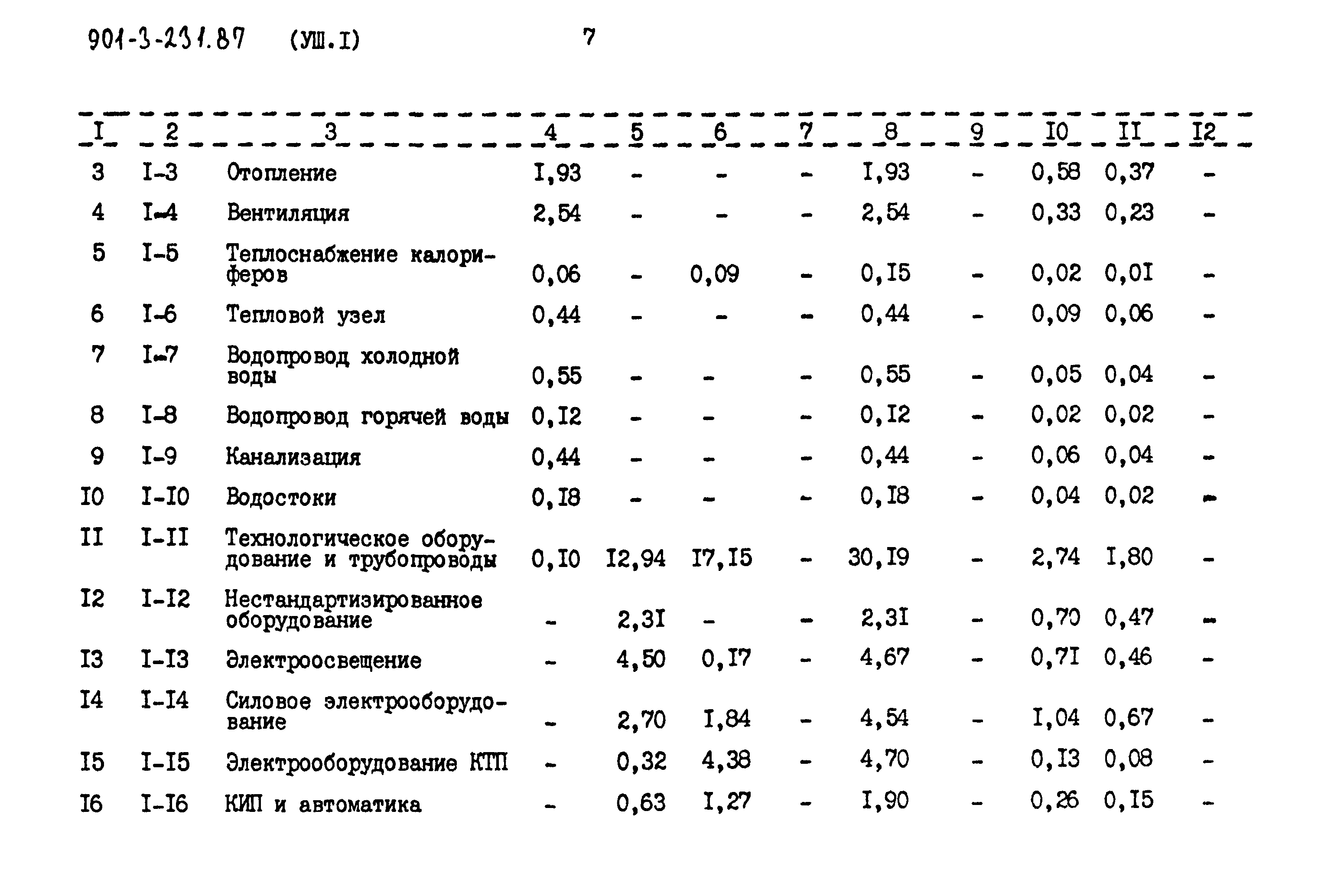 Типовой проект 901-3-232.87