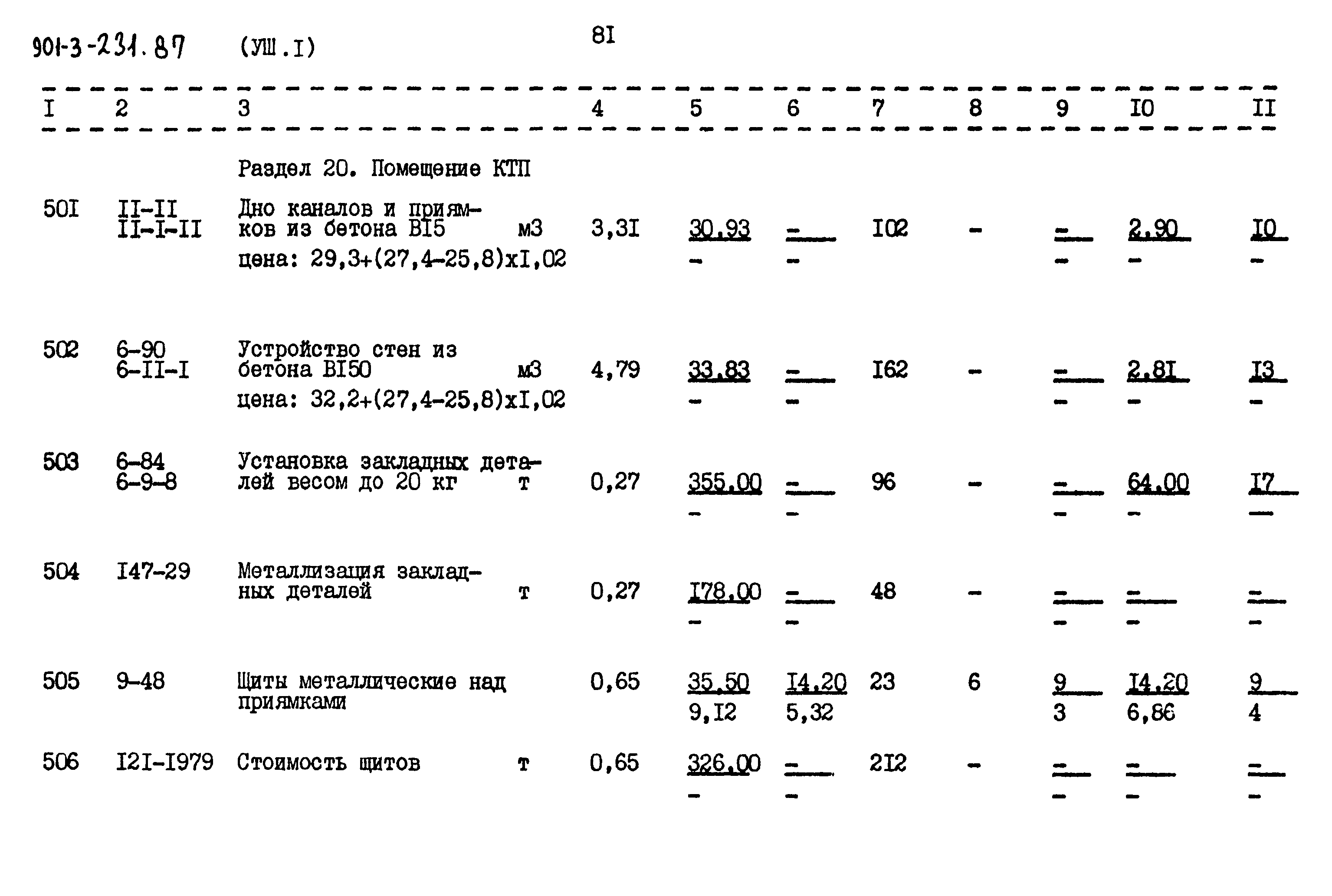 Типовой проект 901-3-232.87