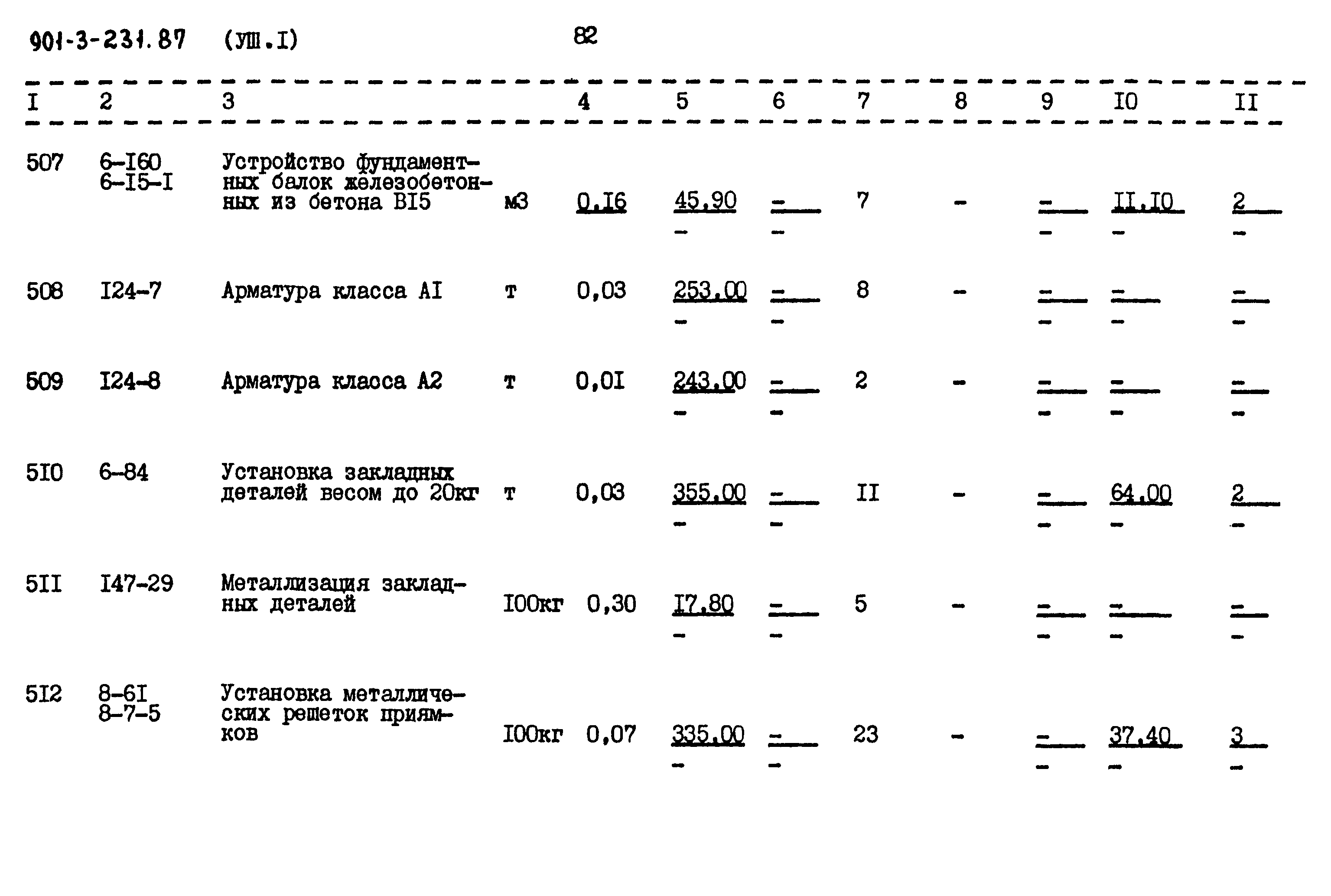 Типовой проект 901-3-232.87