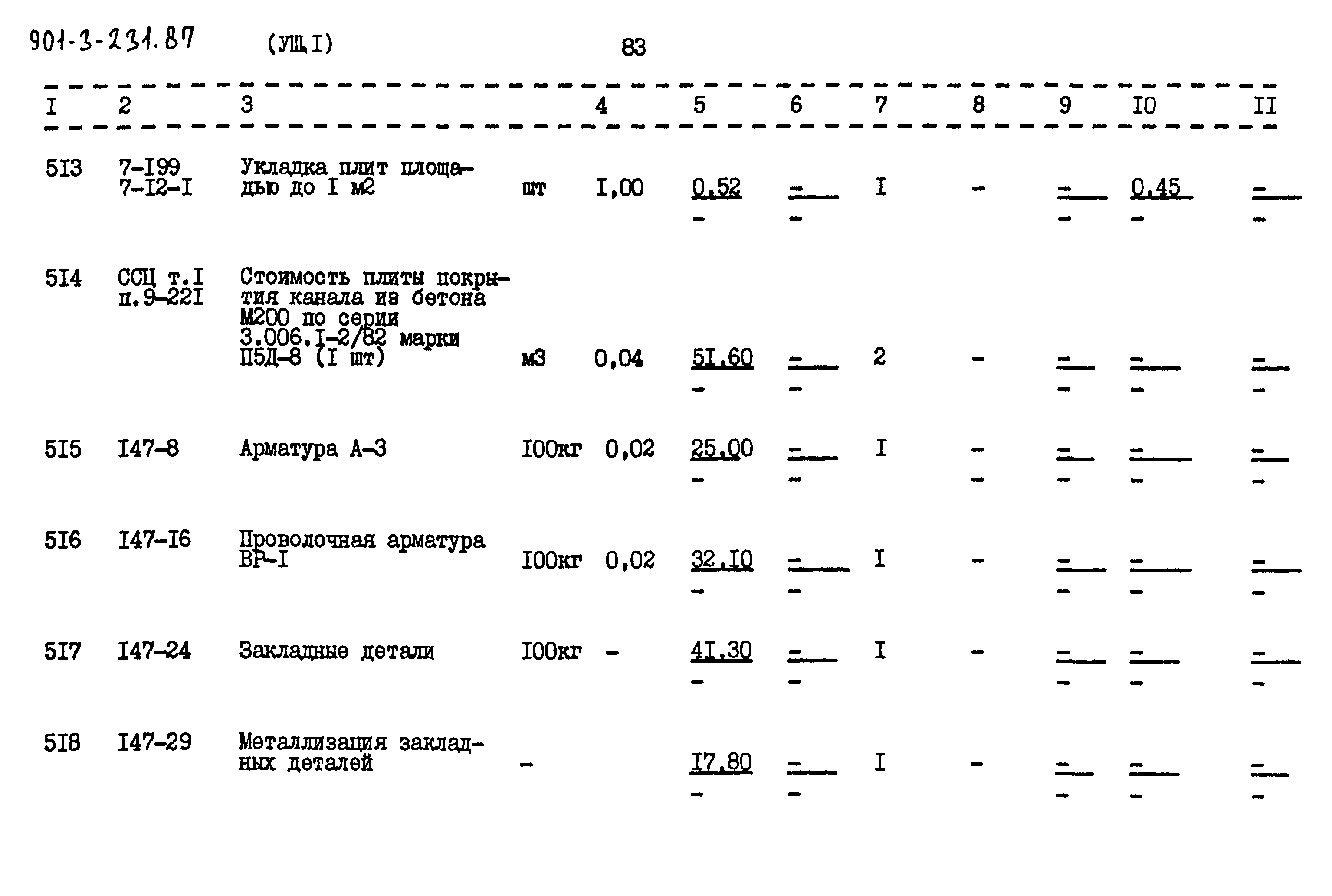 Типовой проект 901-3-232.87