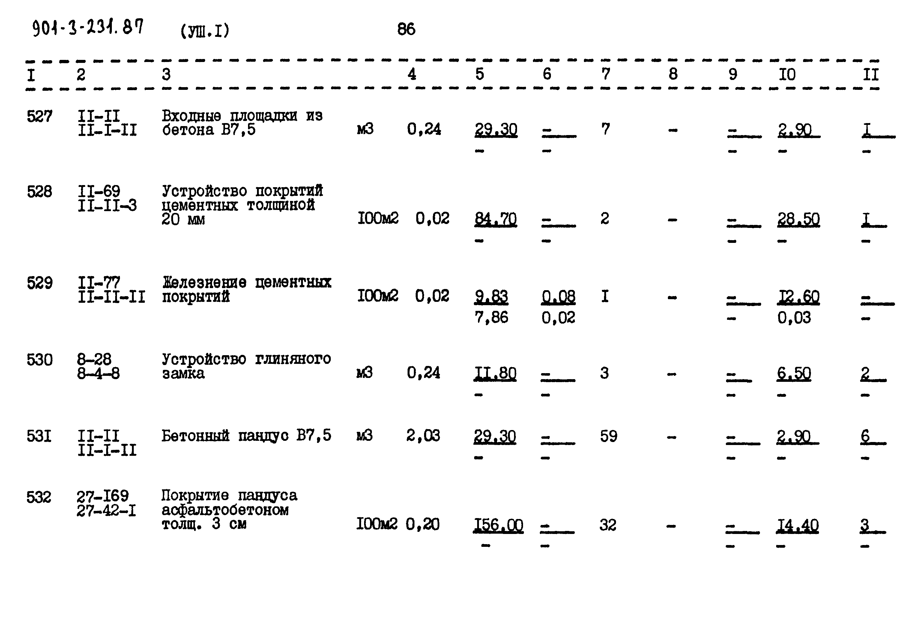 Типовой проект 901-3-232.87