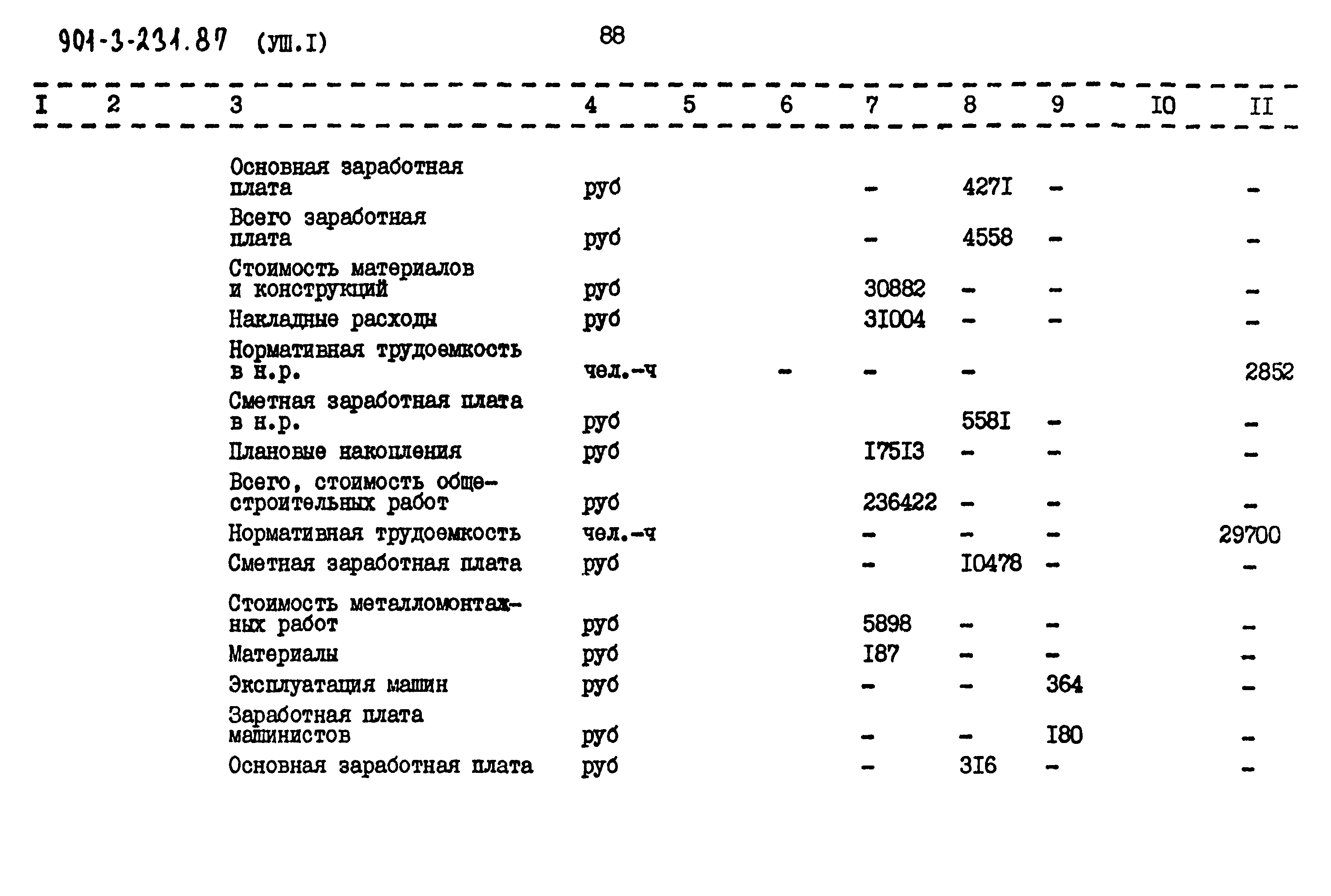 Типовой проект 901-3-232.87