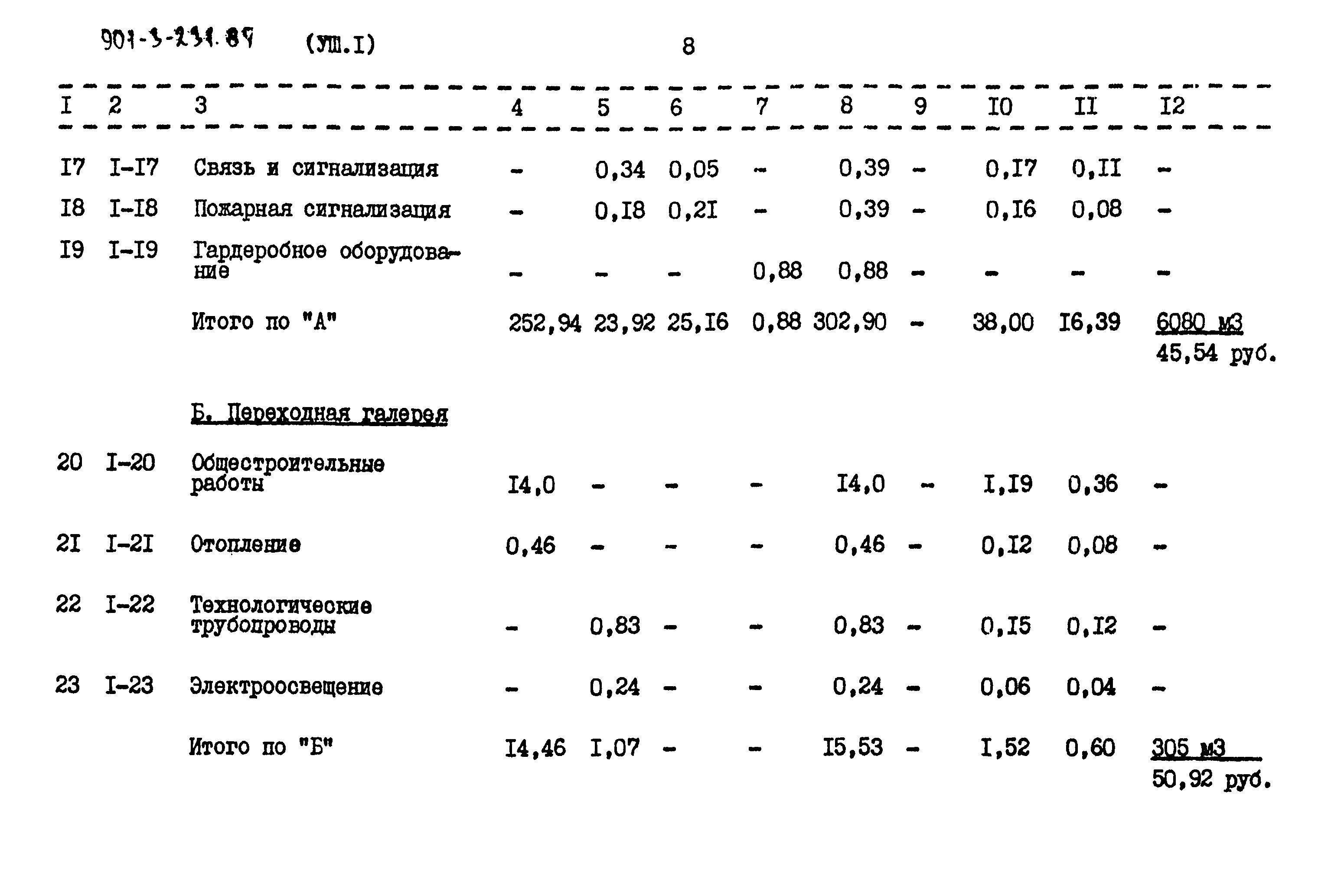 Типовой проект 901-3-232.87