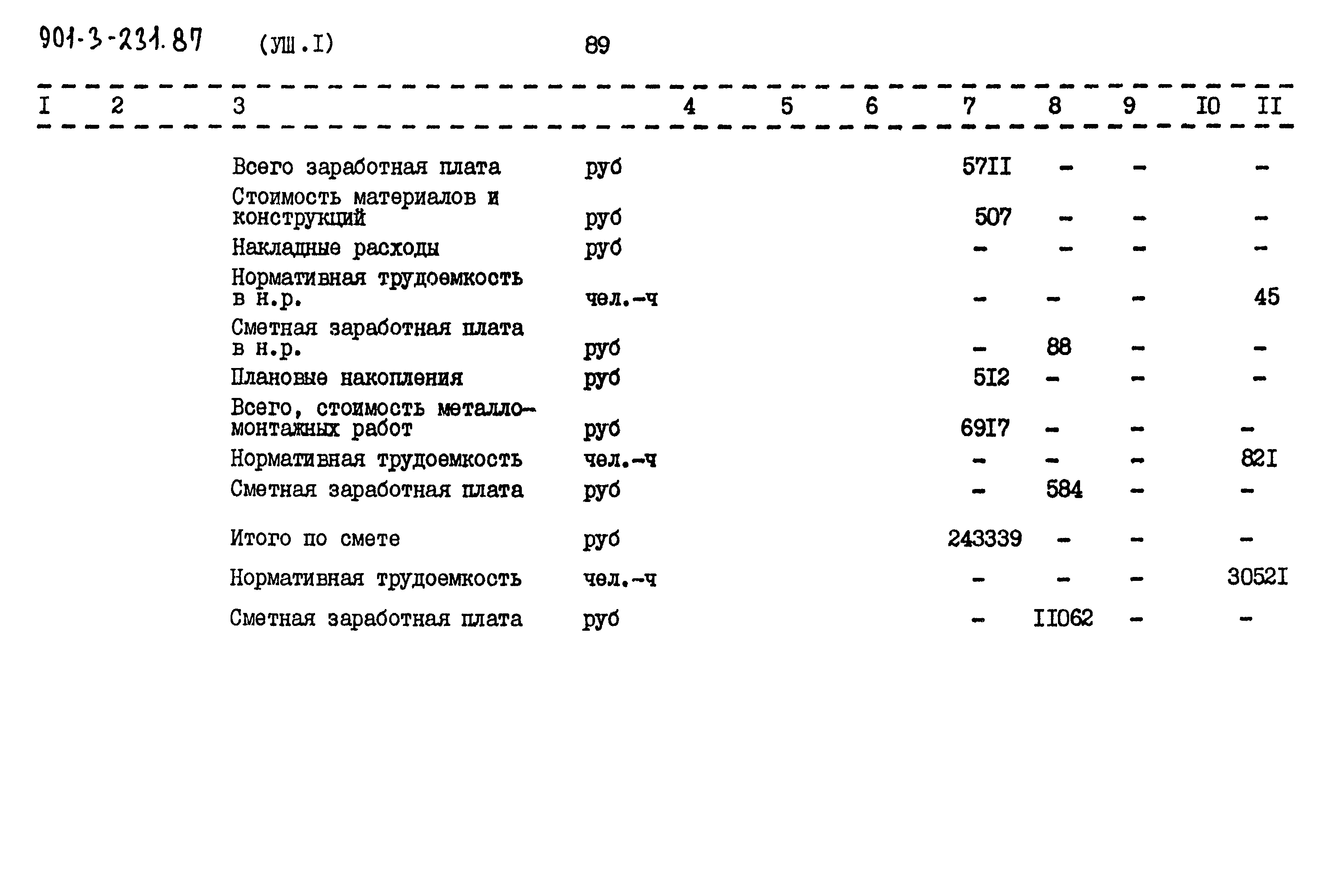 Типовой проект 901-3-232.87