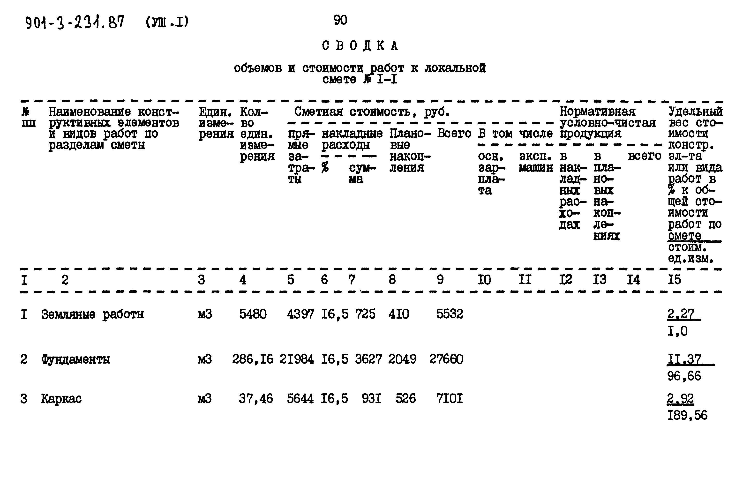Типовой проект 901-3-232.87
