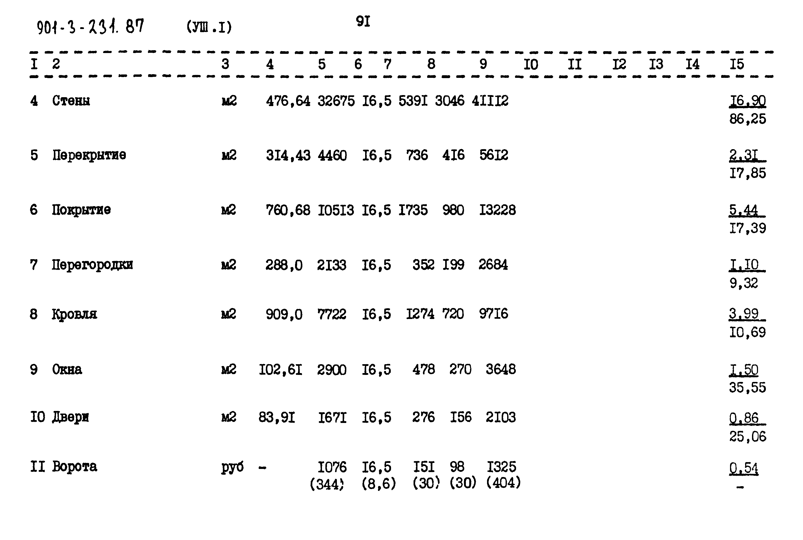 Типовой проект 901-3-232.87