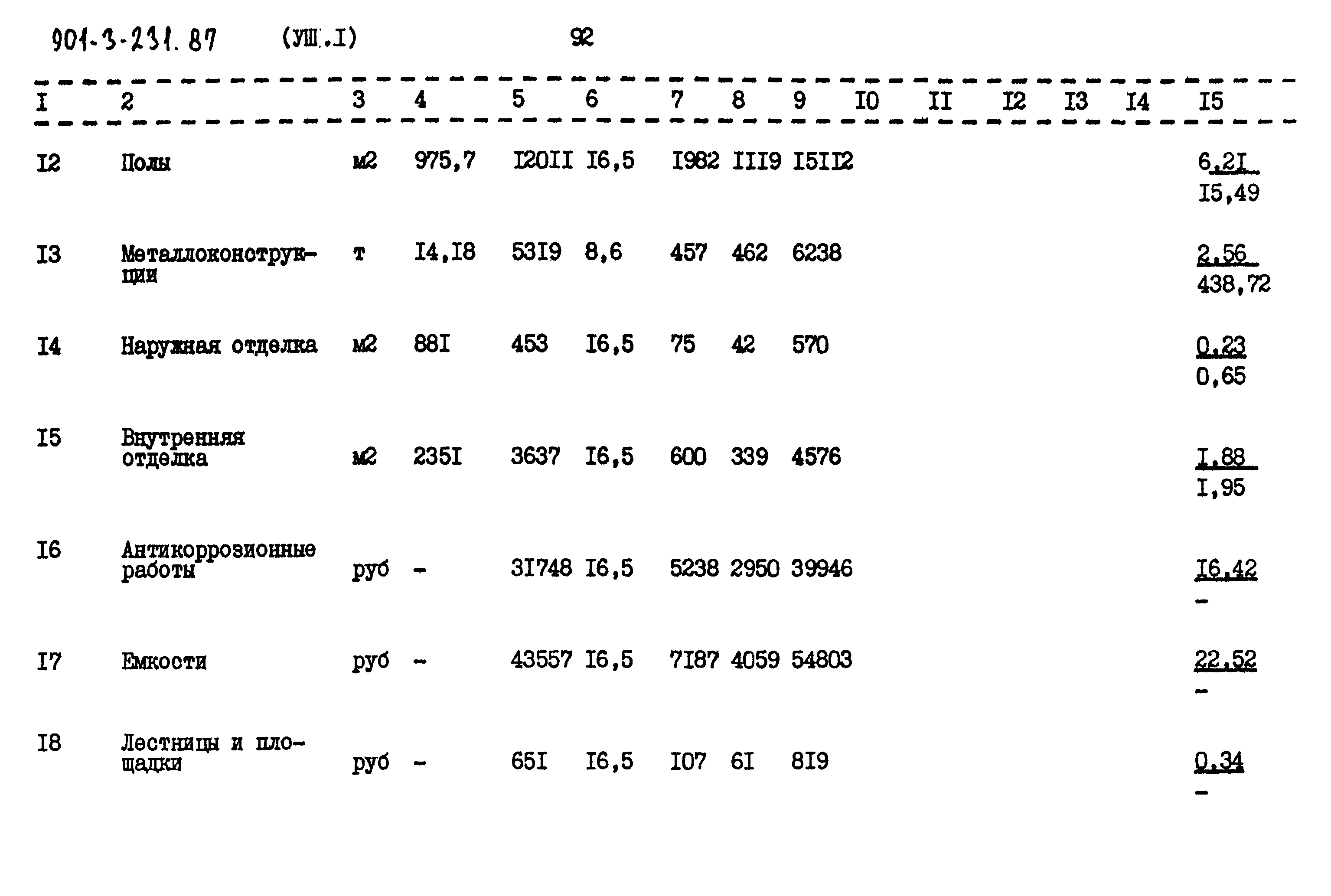 Типовой проект 901-3-232.87