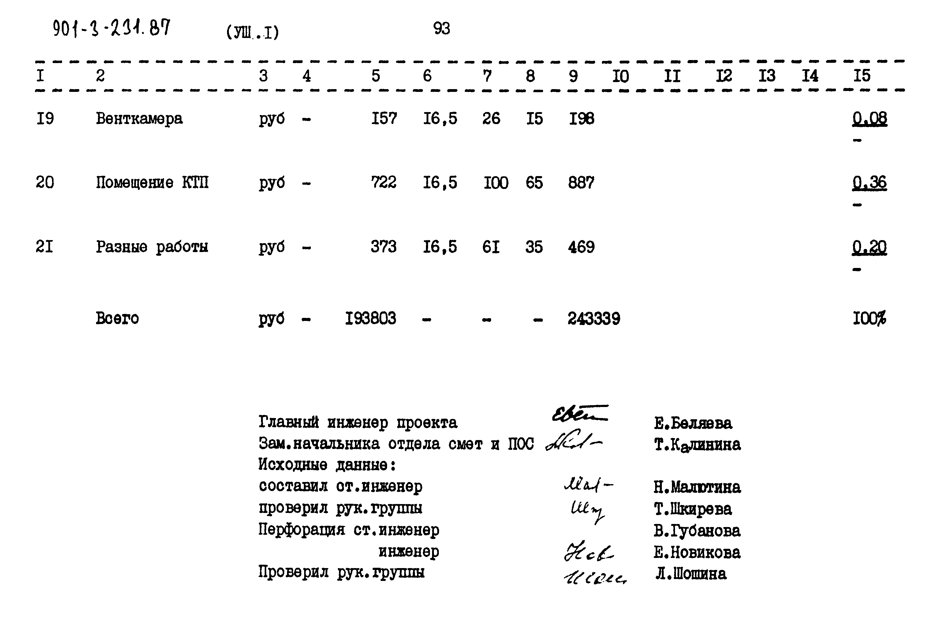 Типовой проект 901-3-232.87