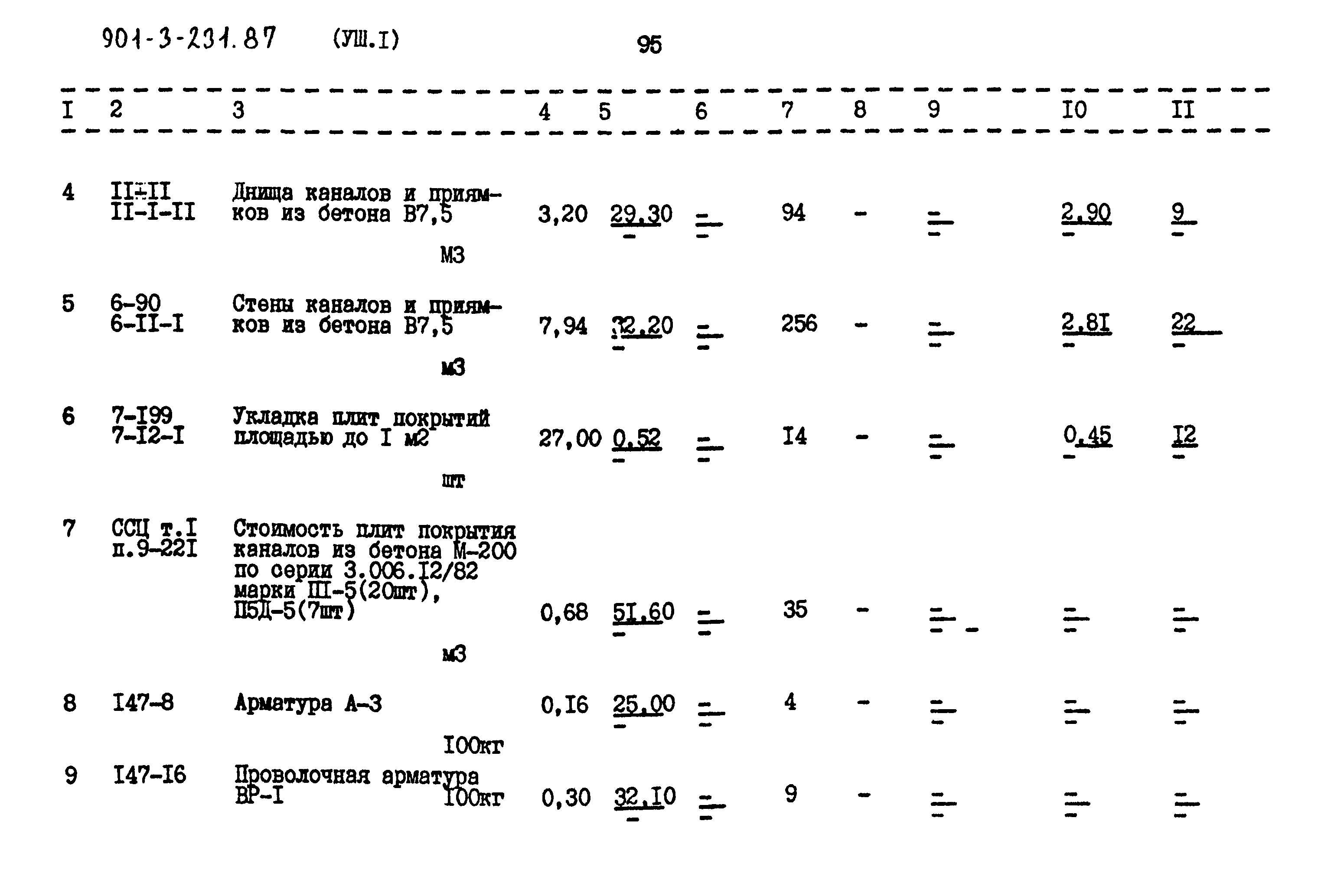 Типовой проект 901-3-232.87