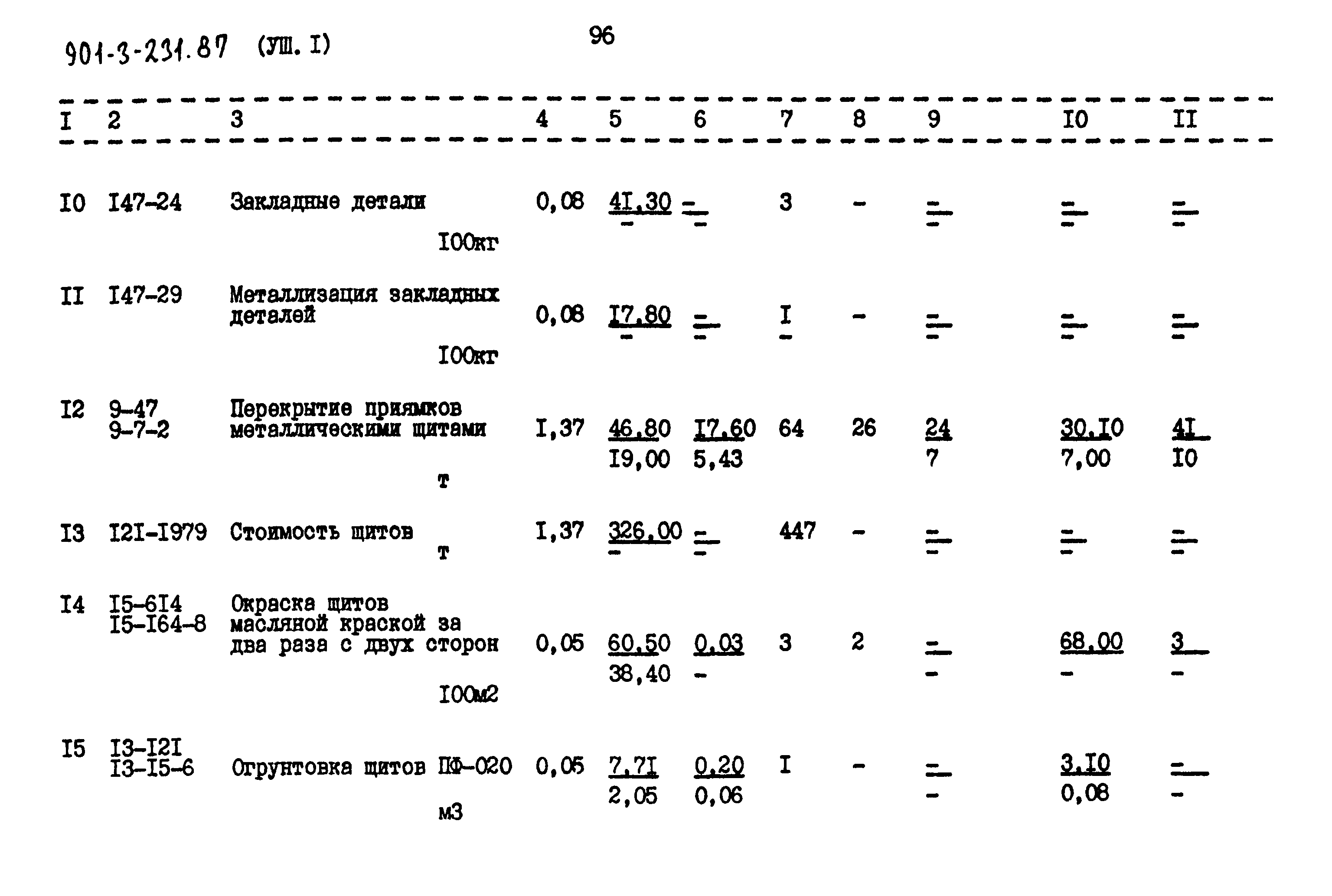 Типовой проект 901-3-232.87