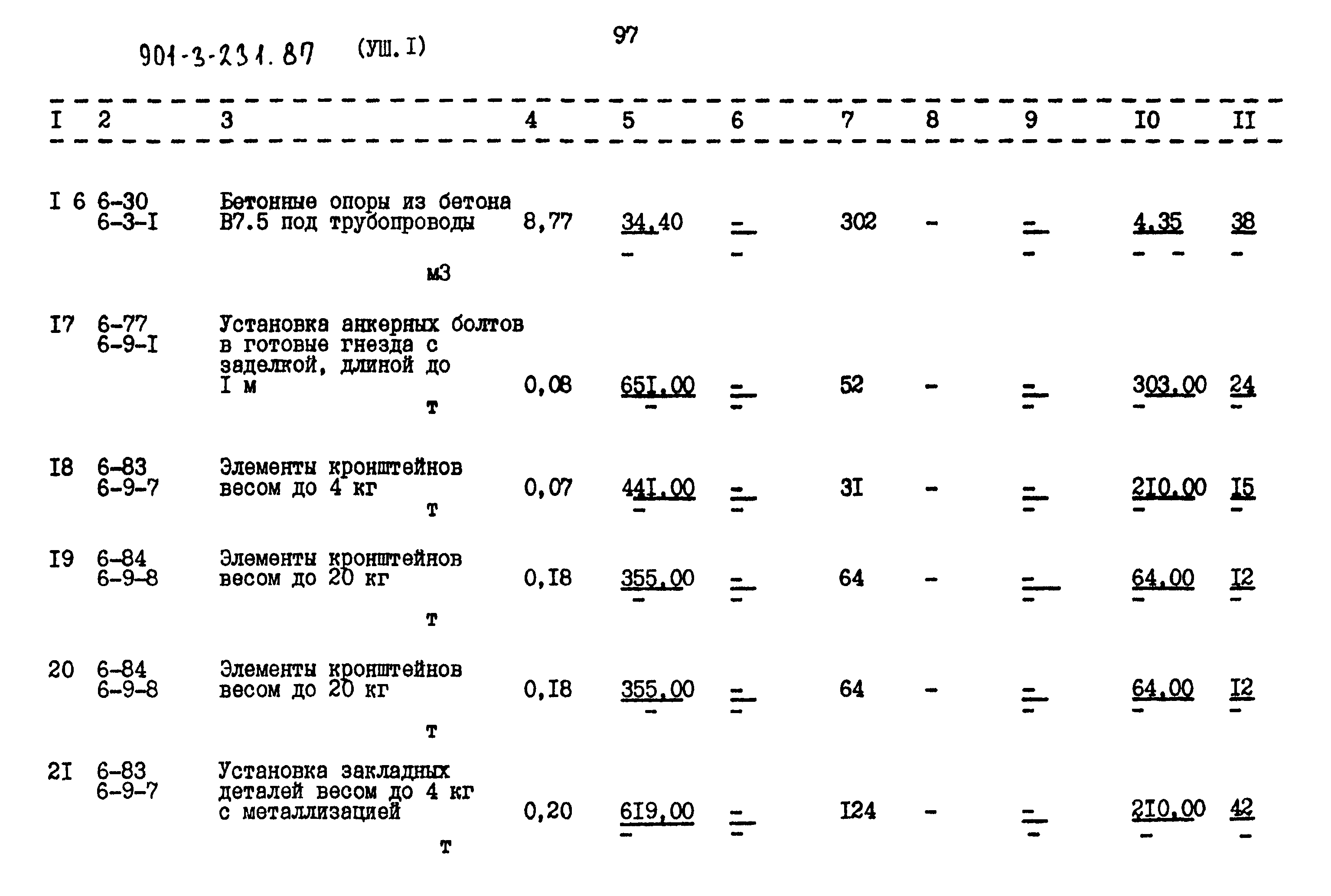 Типовой проект 901-3-232.87
