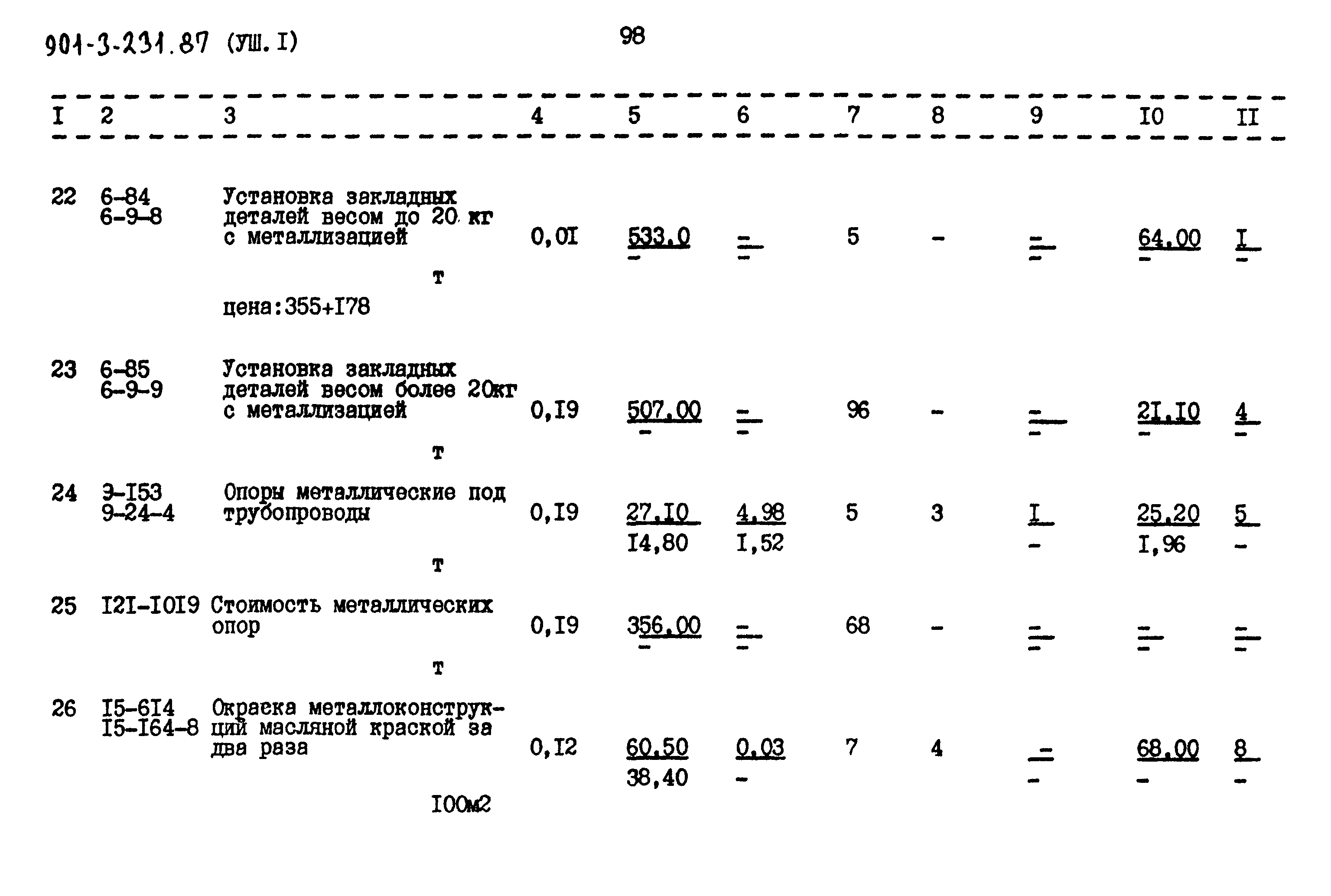 Типовой проект 901-3-232.87