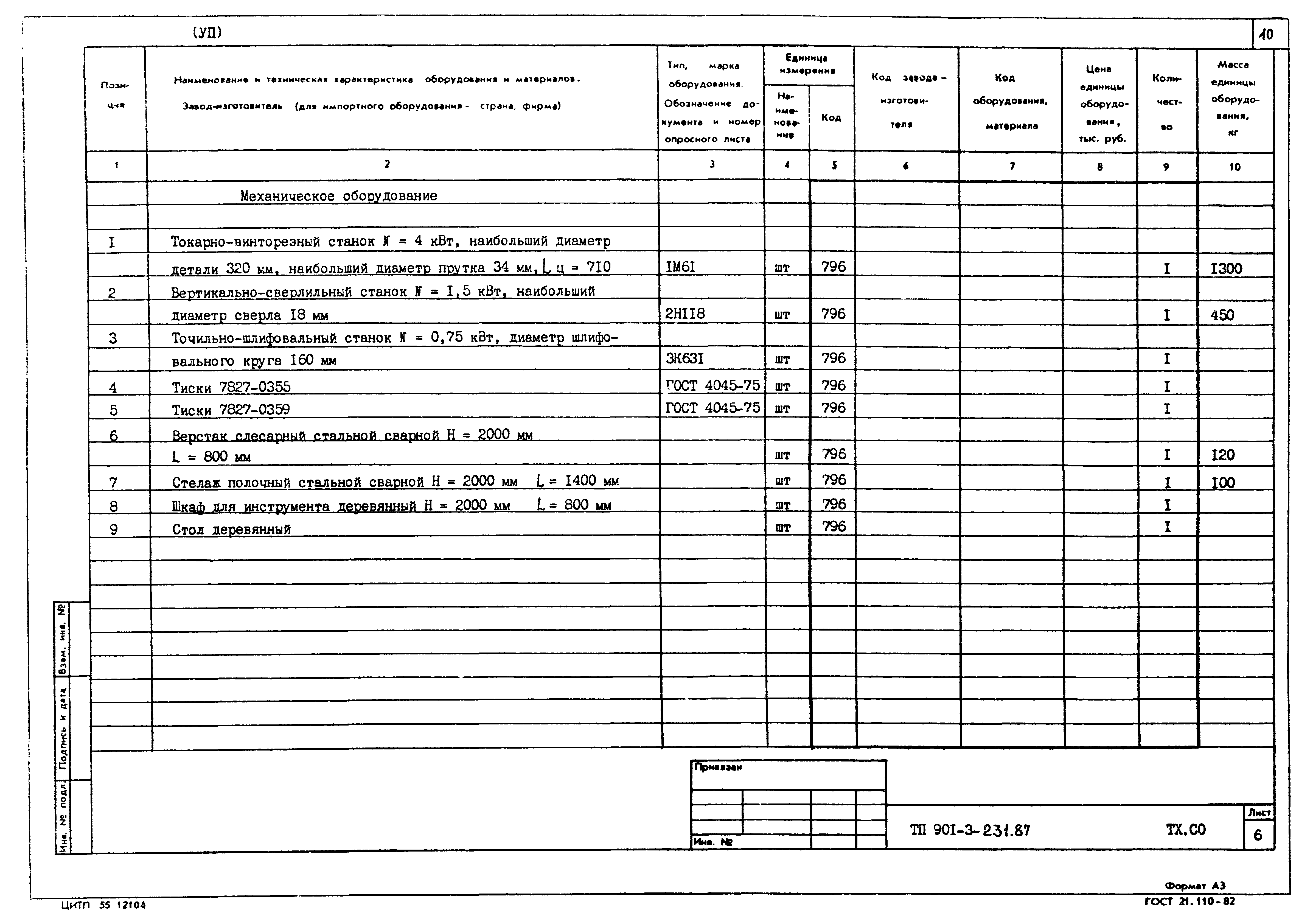 Типовой проект 901-3-232.87