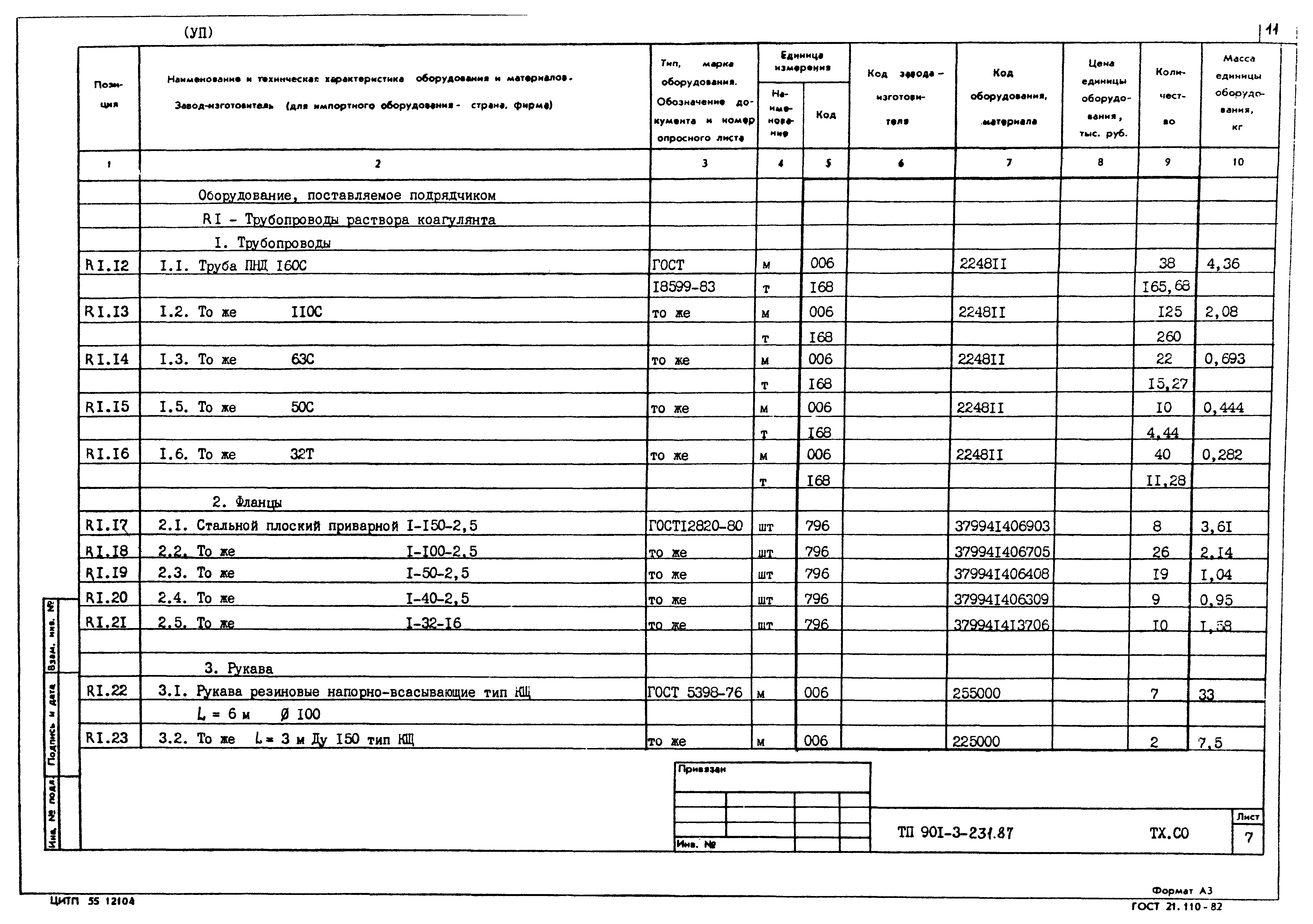 Типовой проект 901-3-232.87