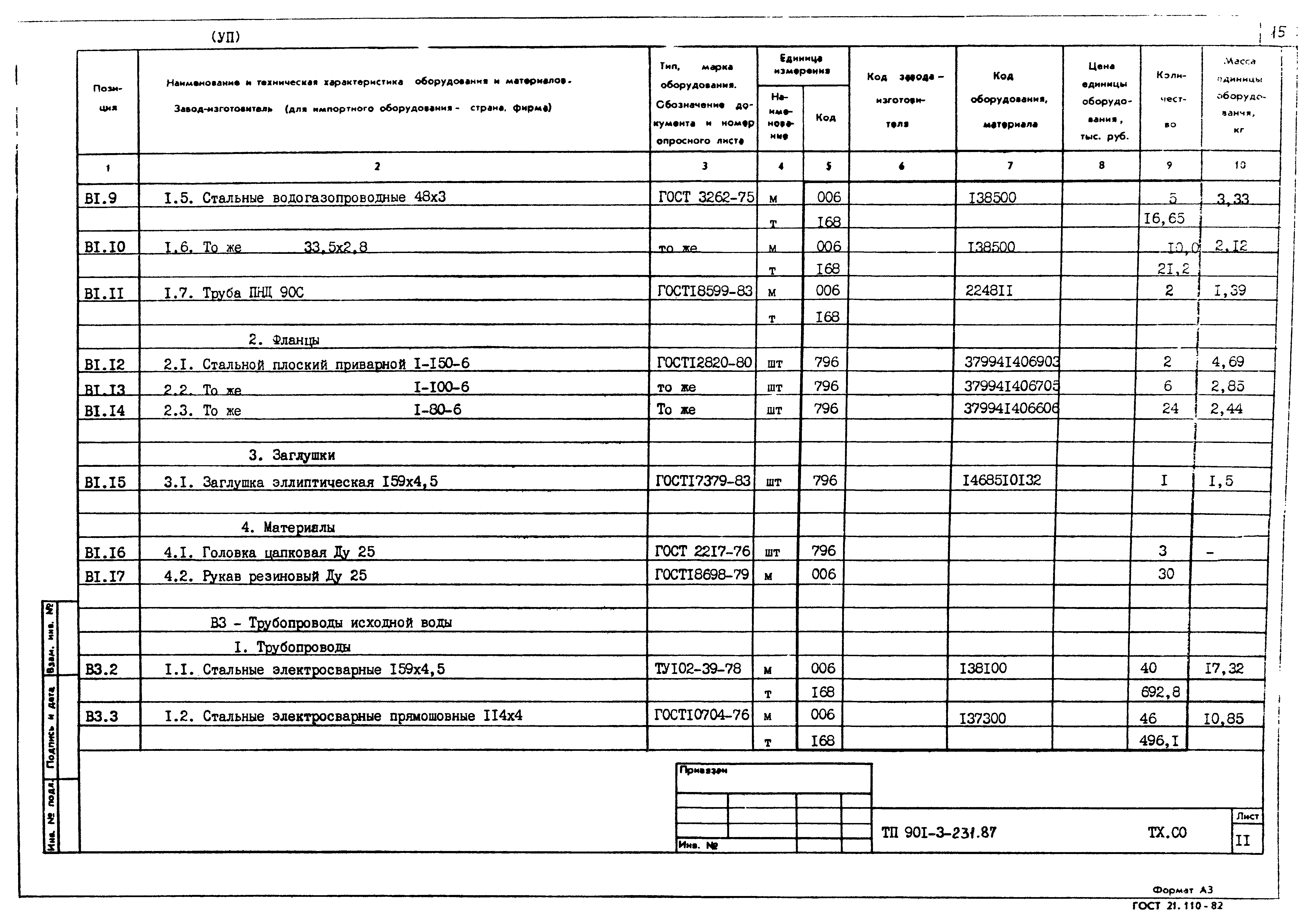 Типовой проект 901-3-232.87