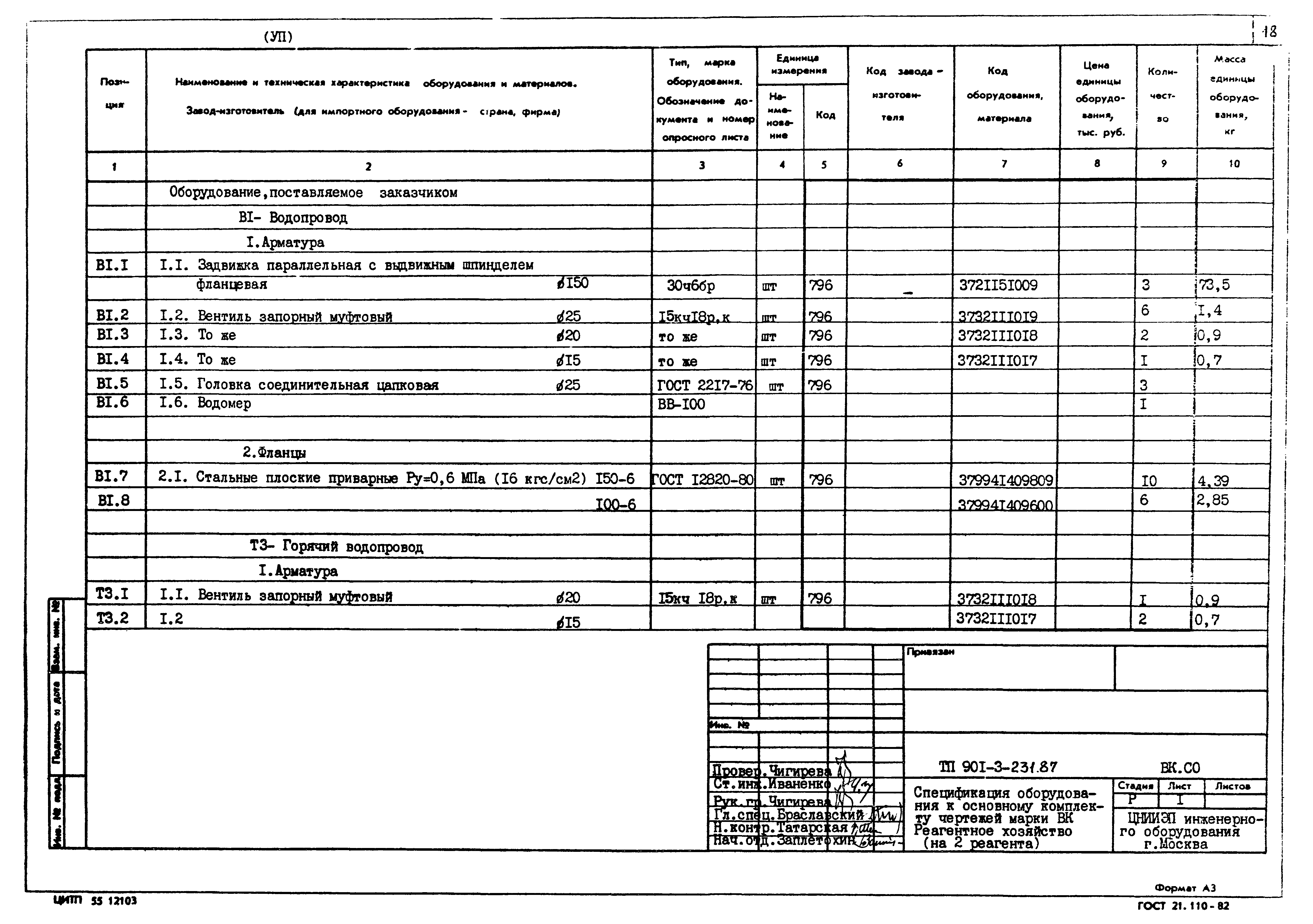 Типовой проект 901-3-232.87
