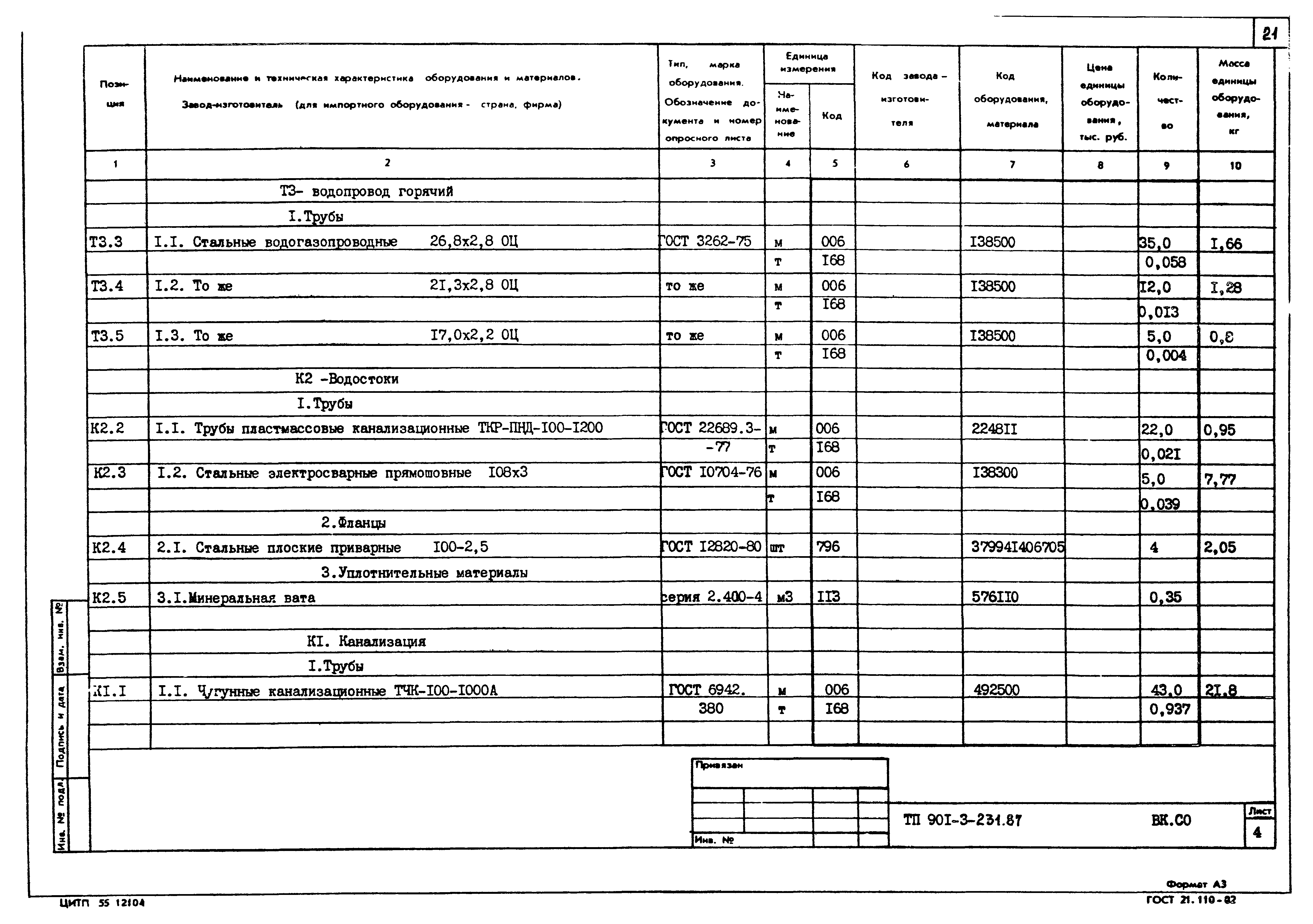 Типовой проект 901-3-232.87