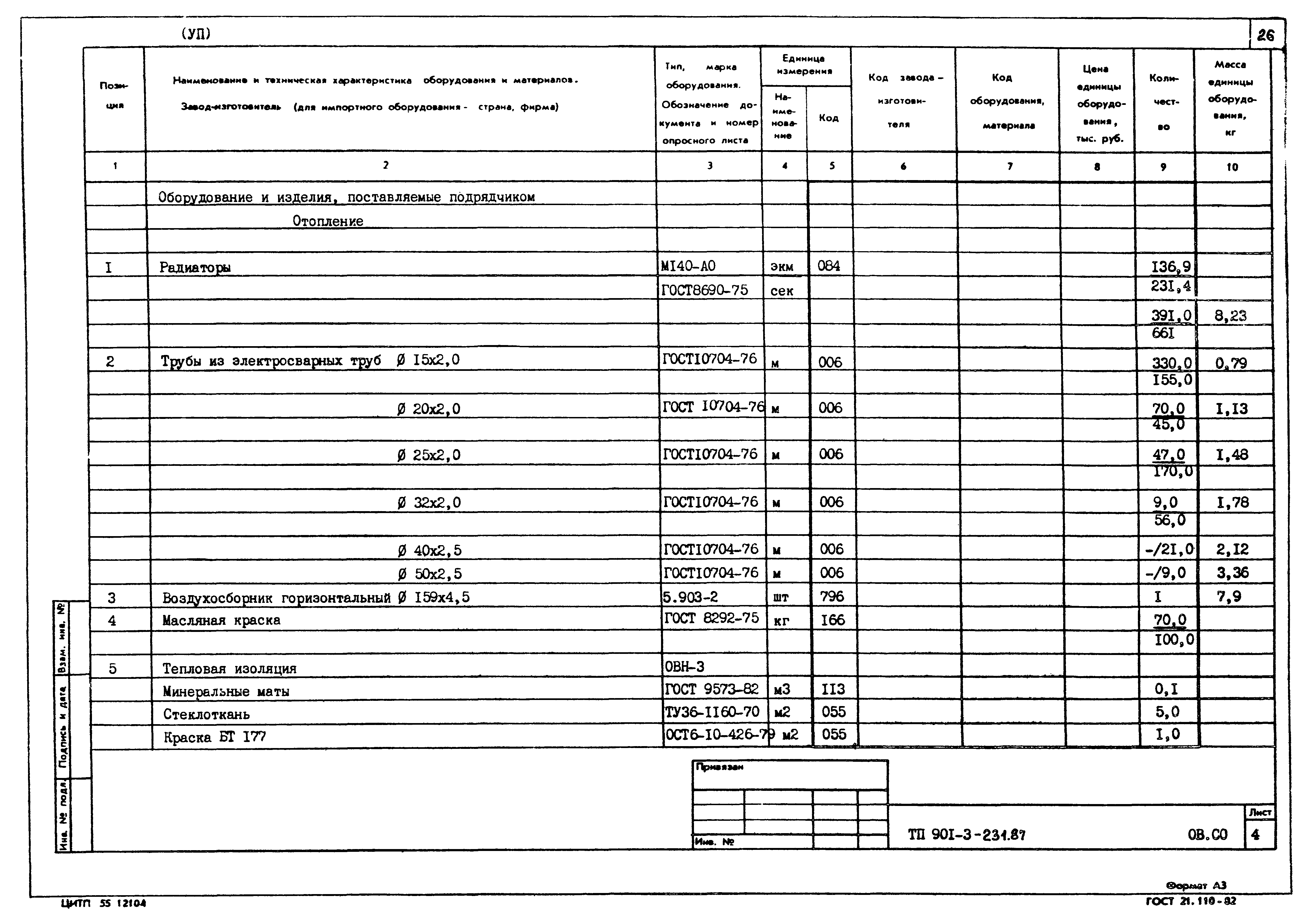 Типовой проект 901-3-232.87