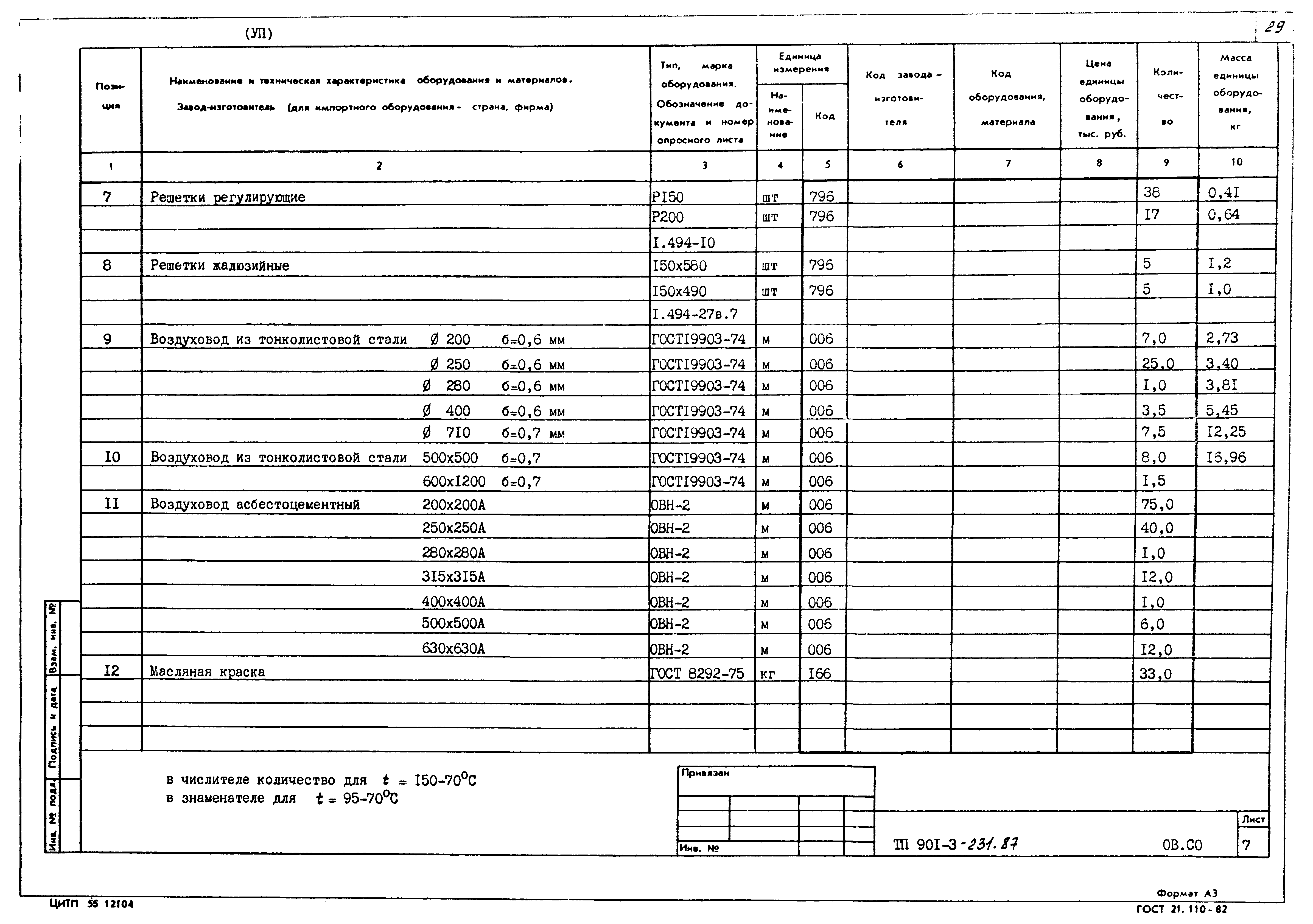 Типовой проект 901-3-232.87