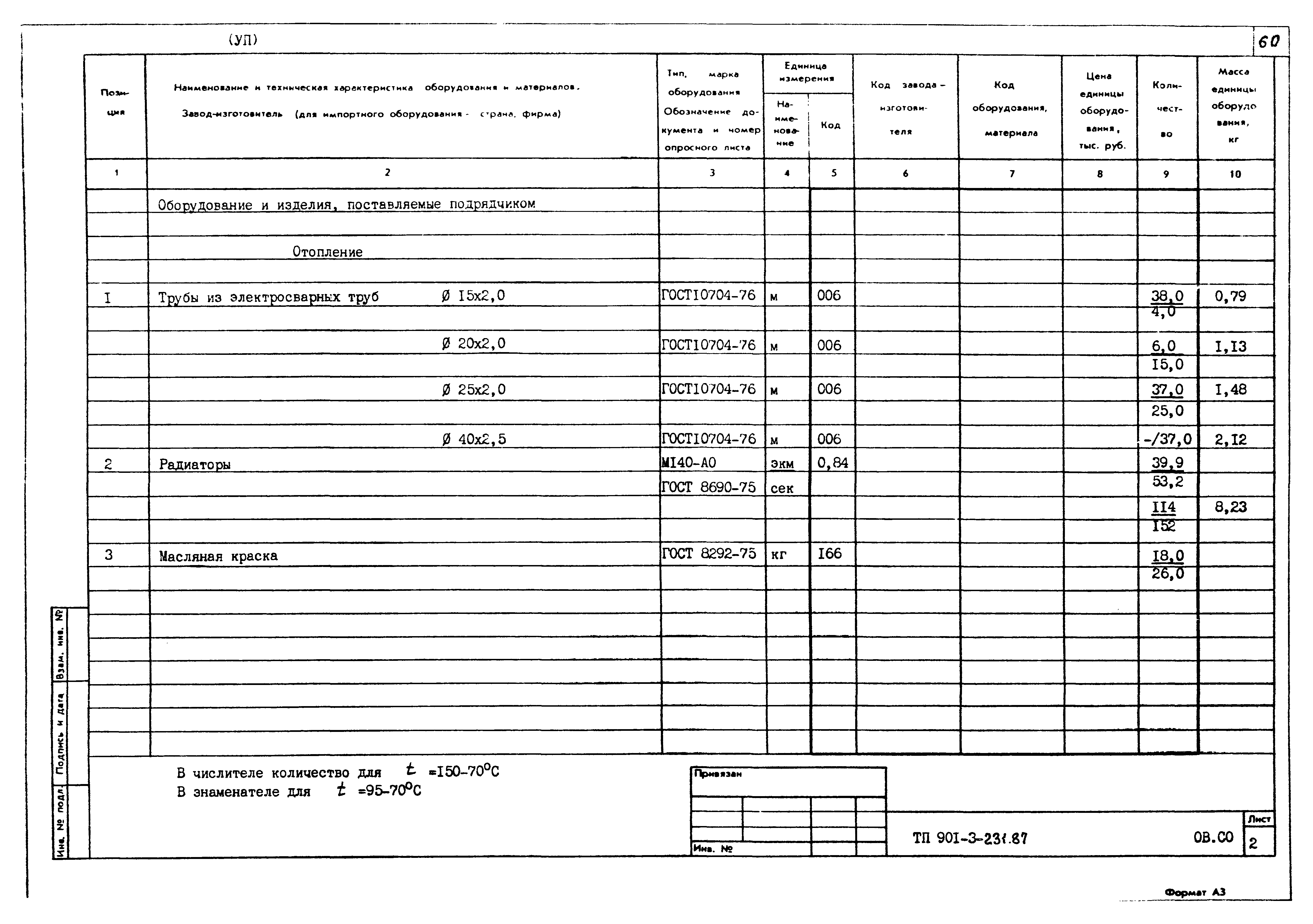 Типовой проект 901-3-232.87