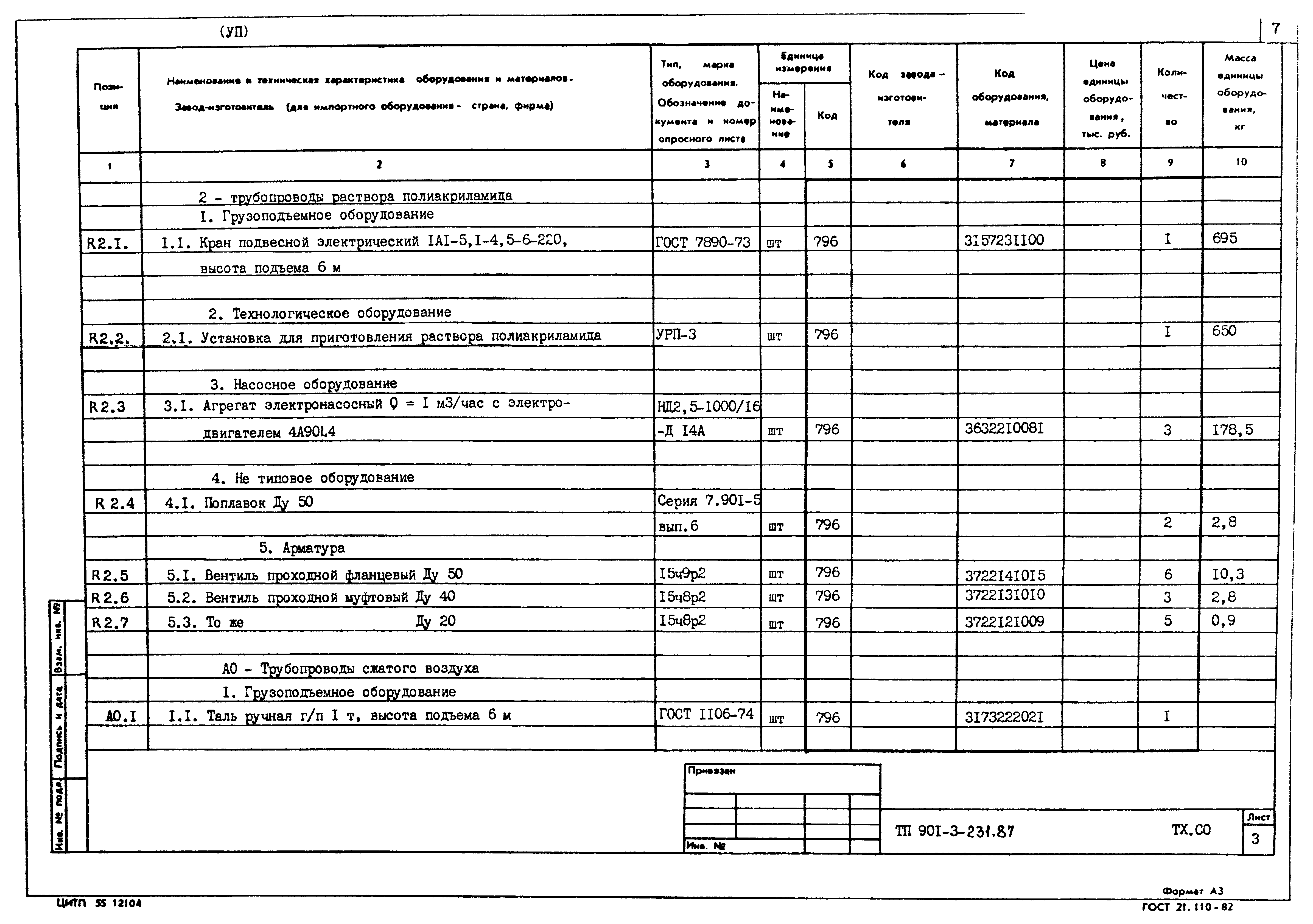 Типовой проект 901-3-232.87