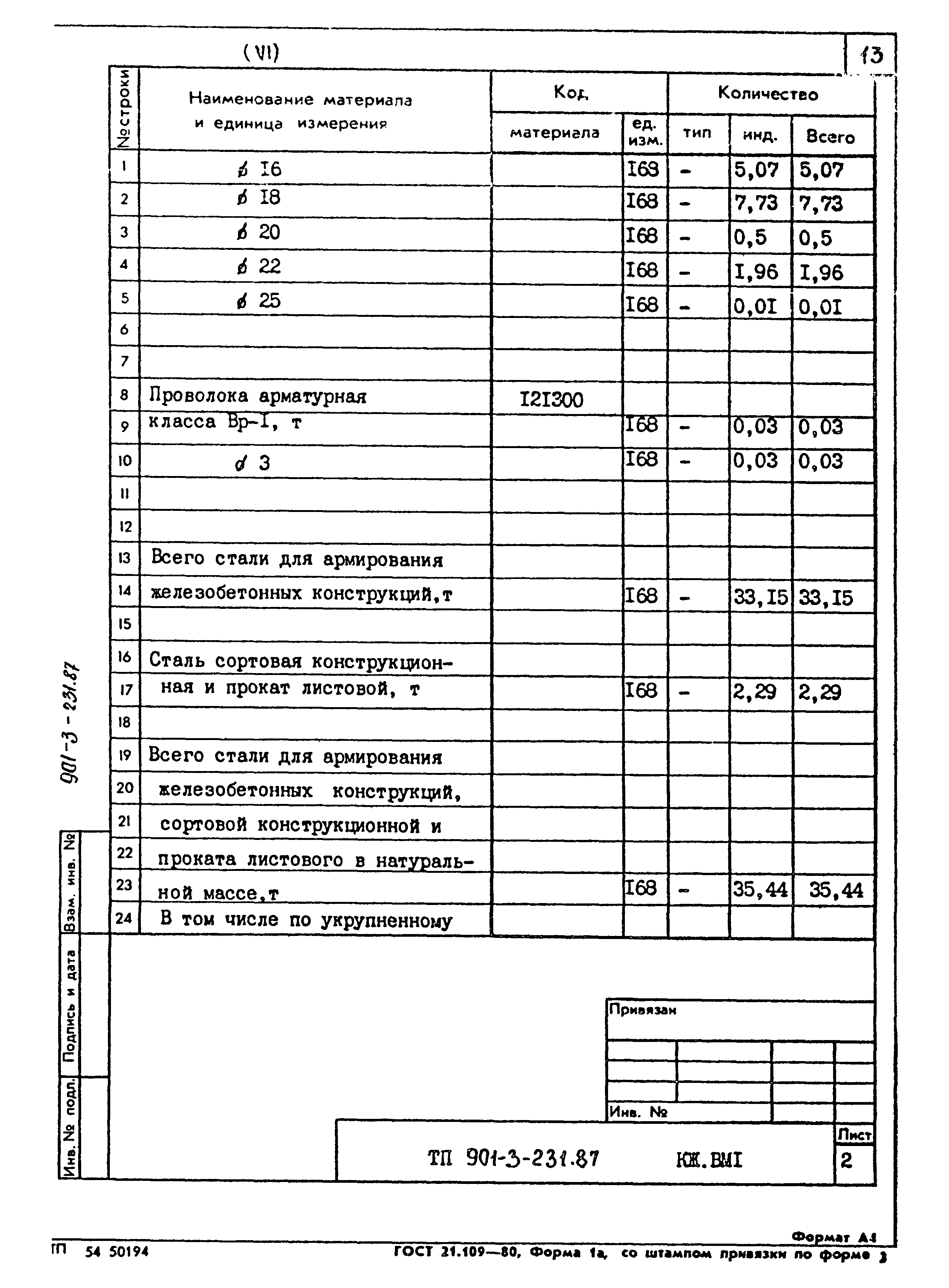 Типовой проект 901-3-232.87