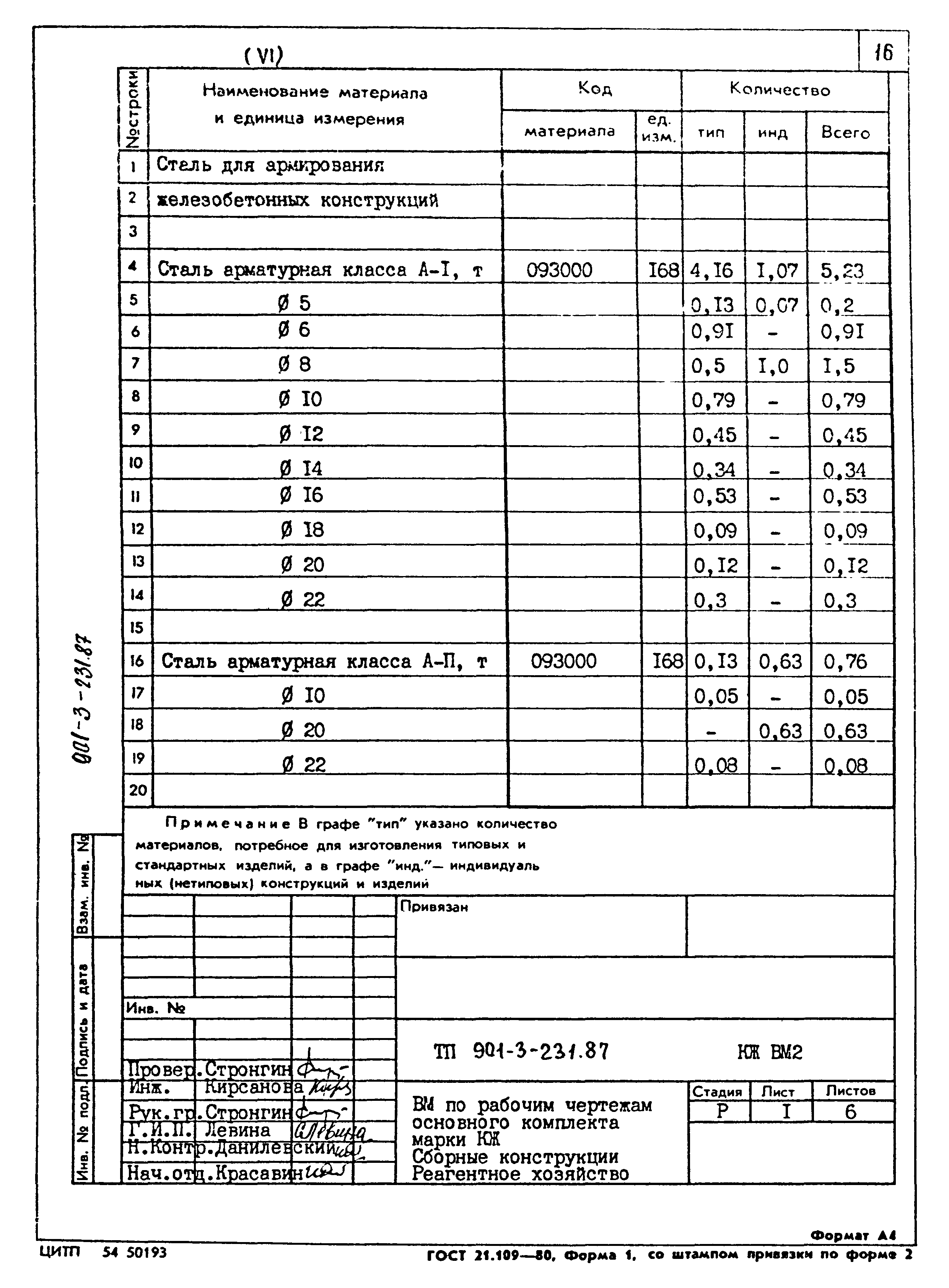 Типовой проект 901-3-232.87