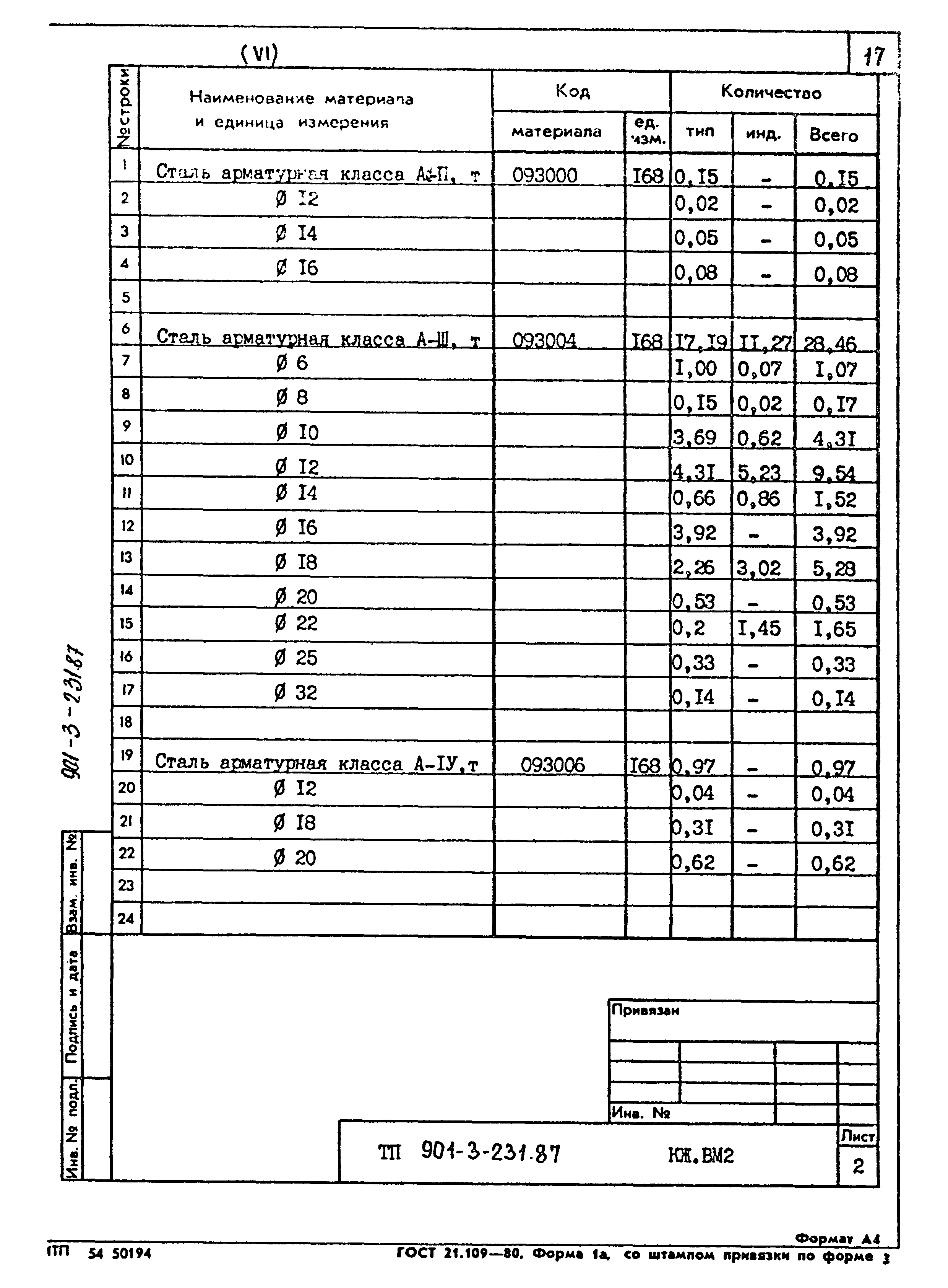 Типовой проект 901-3-232.87