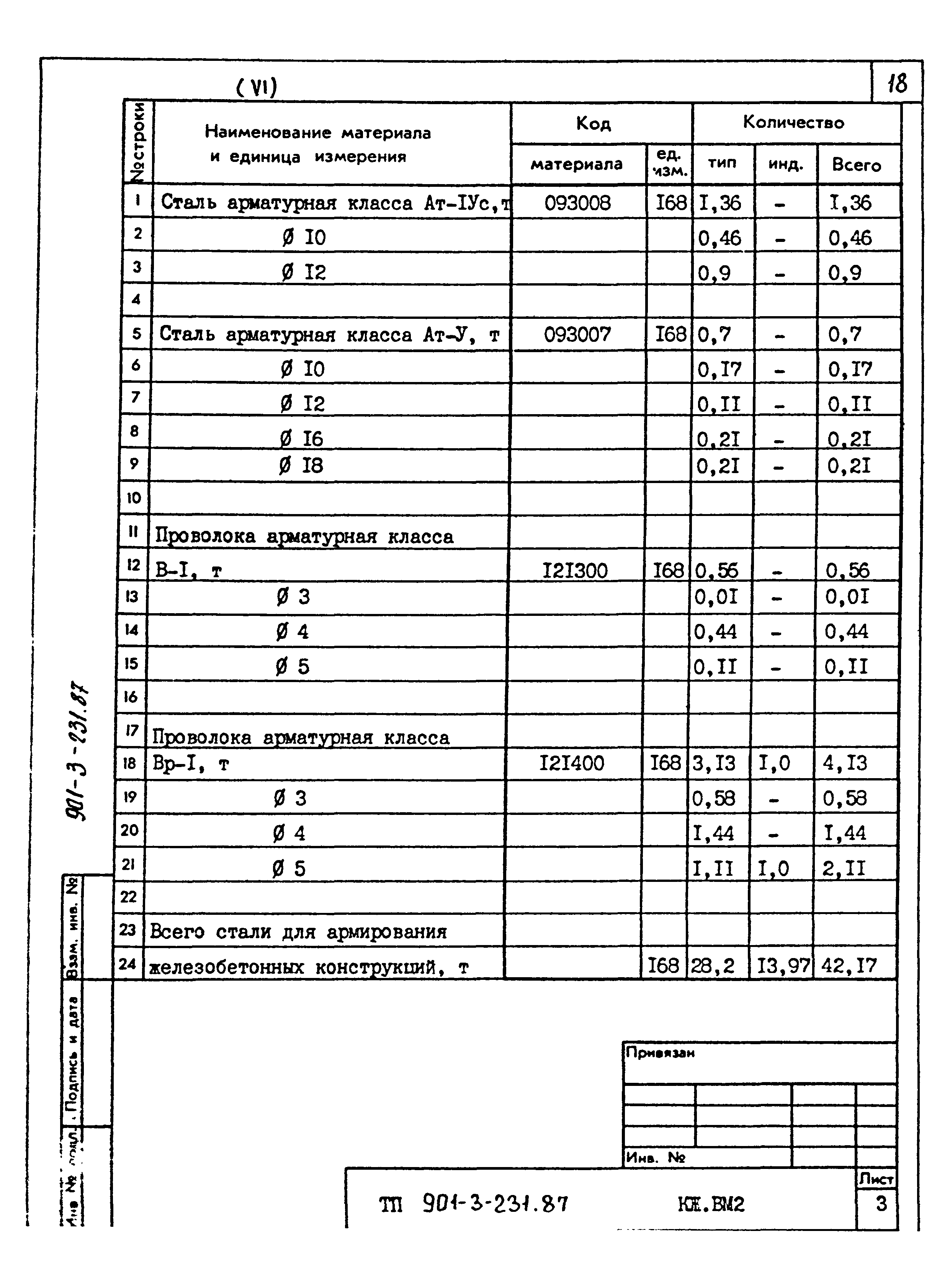 Типовой проект 901-3-232.87