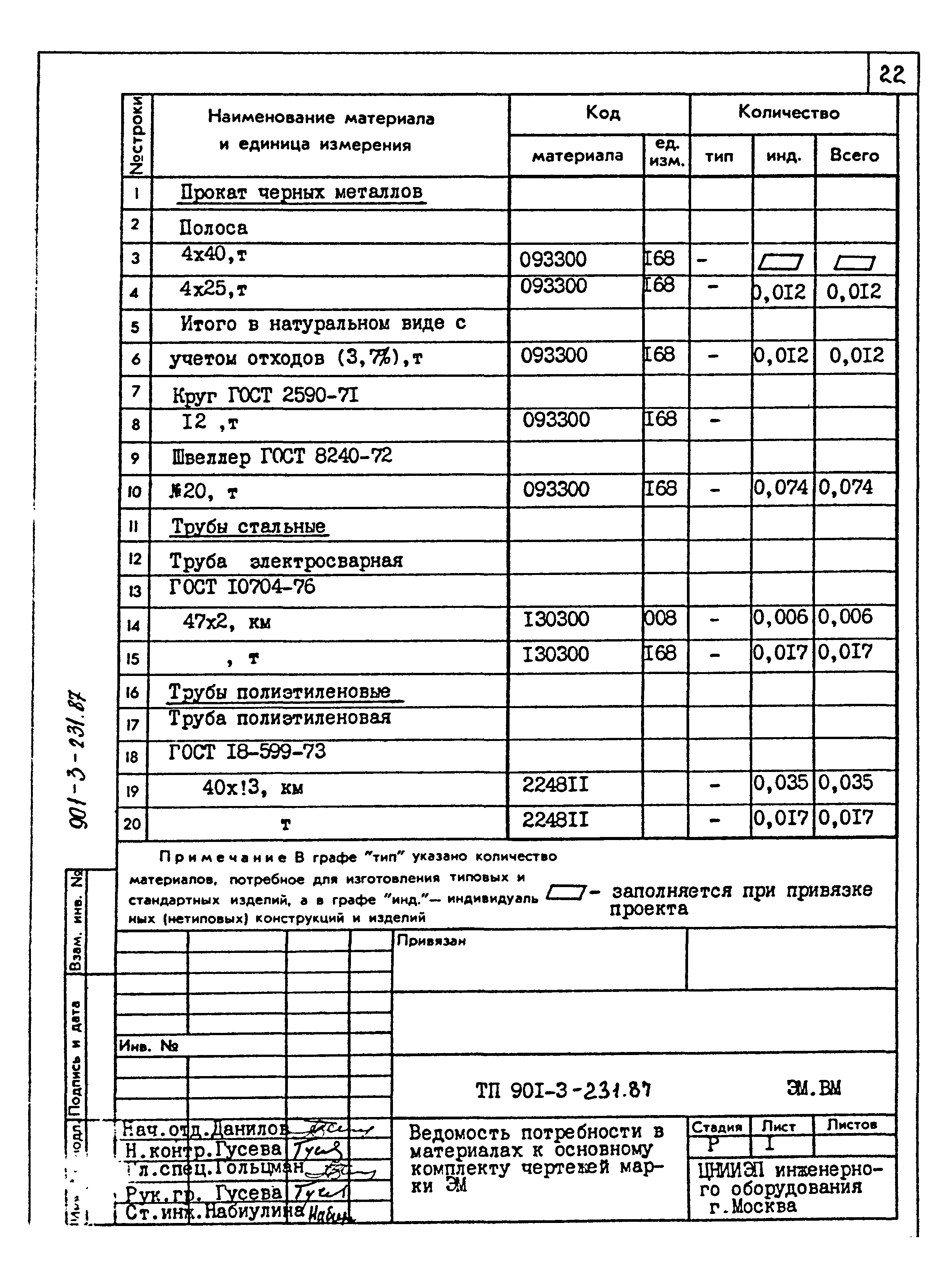 Типовой проект 901-3-232.87