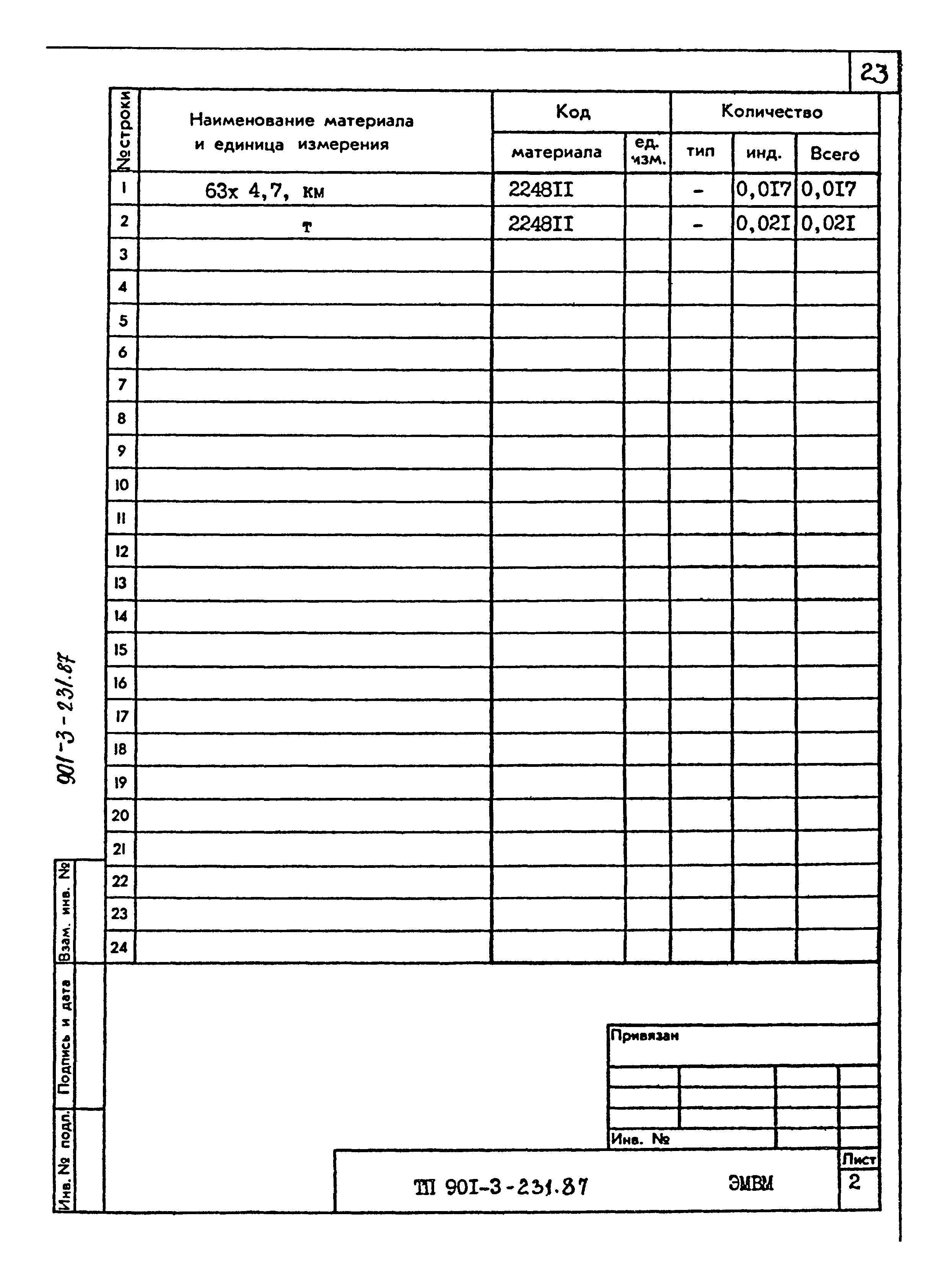 Типовой проект 901-3-232.87