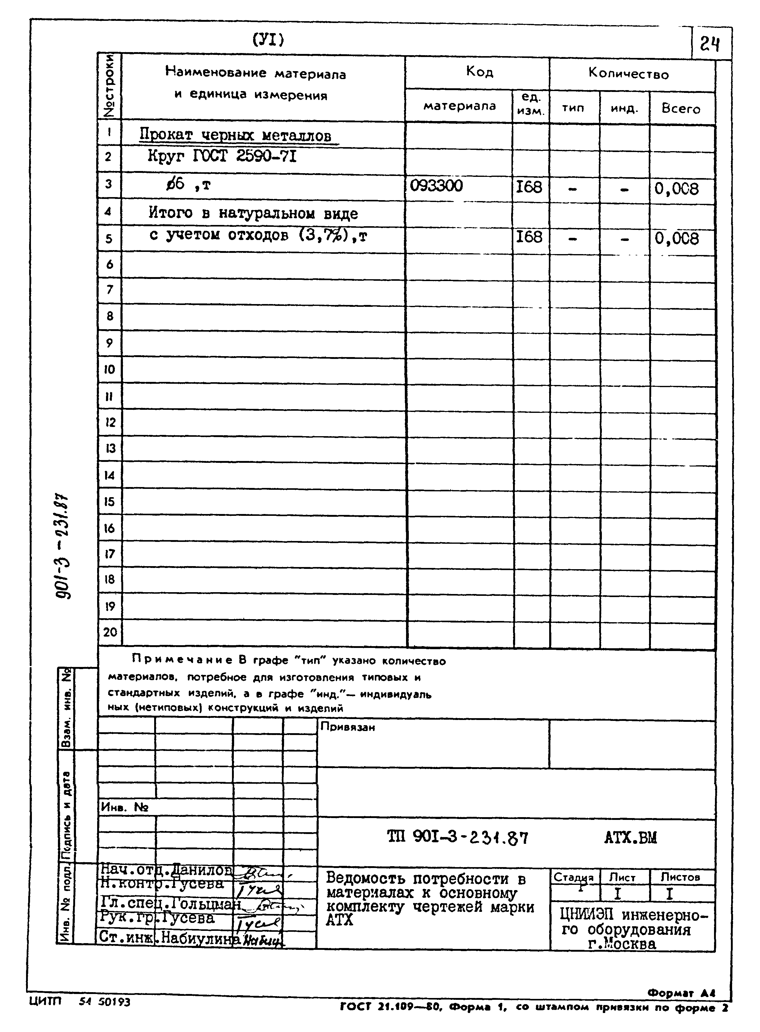 Типовой проект 901-3-232.87