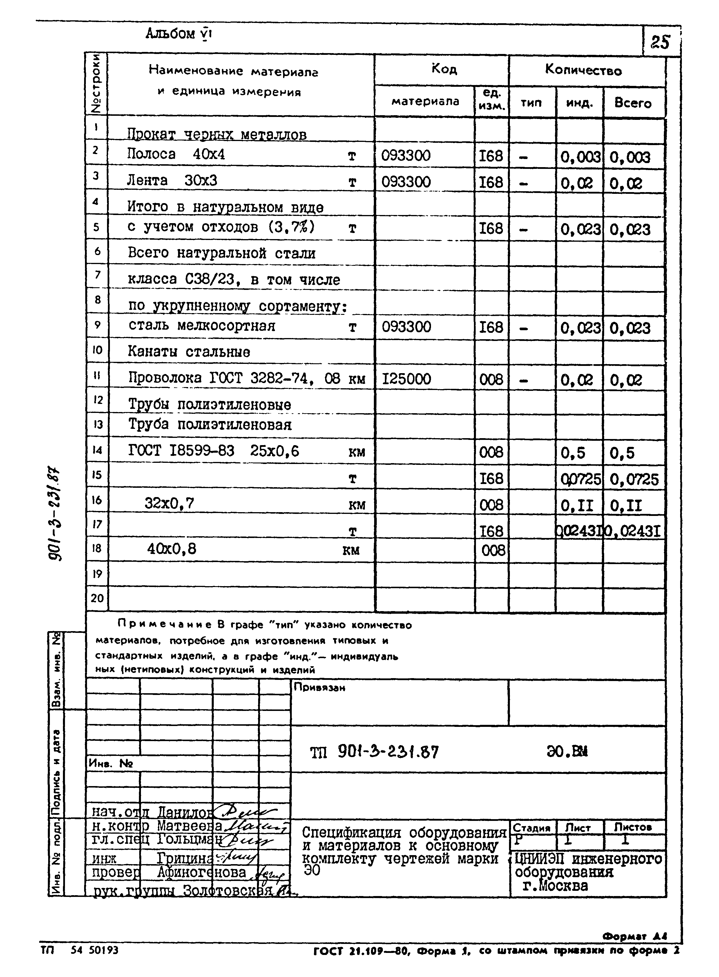 Типовой проект 901-3-232.87