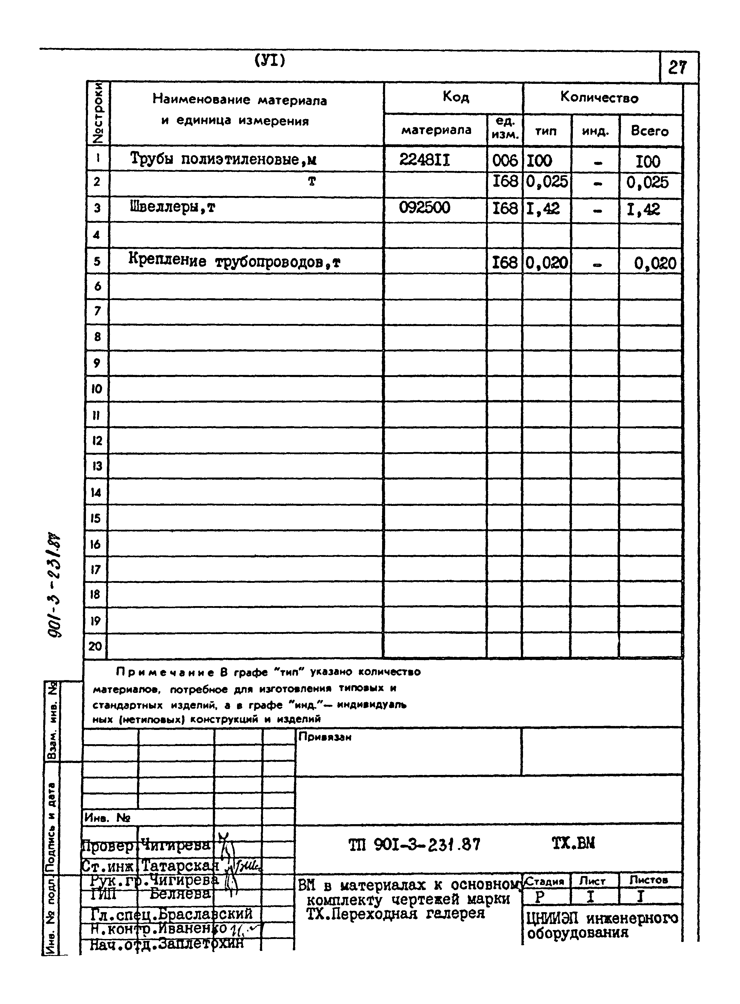 Типовой проект 901-3-232.87