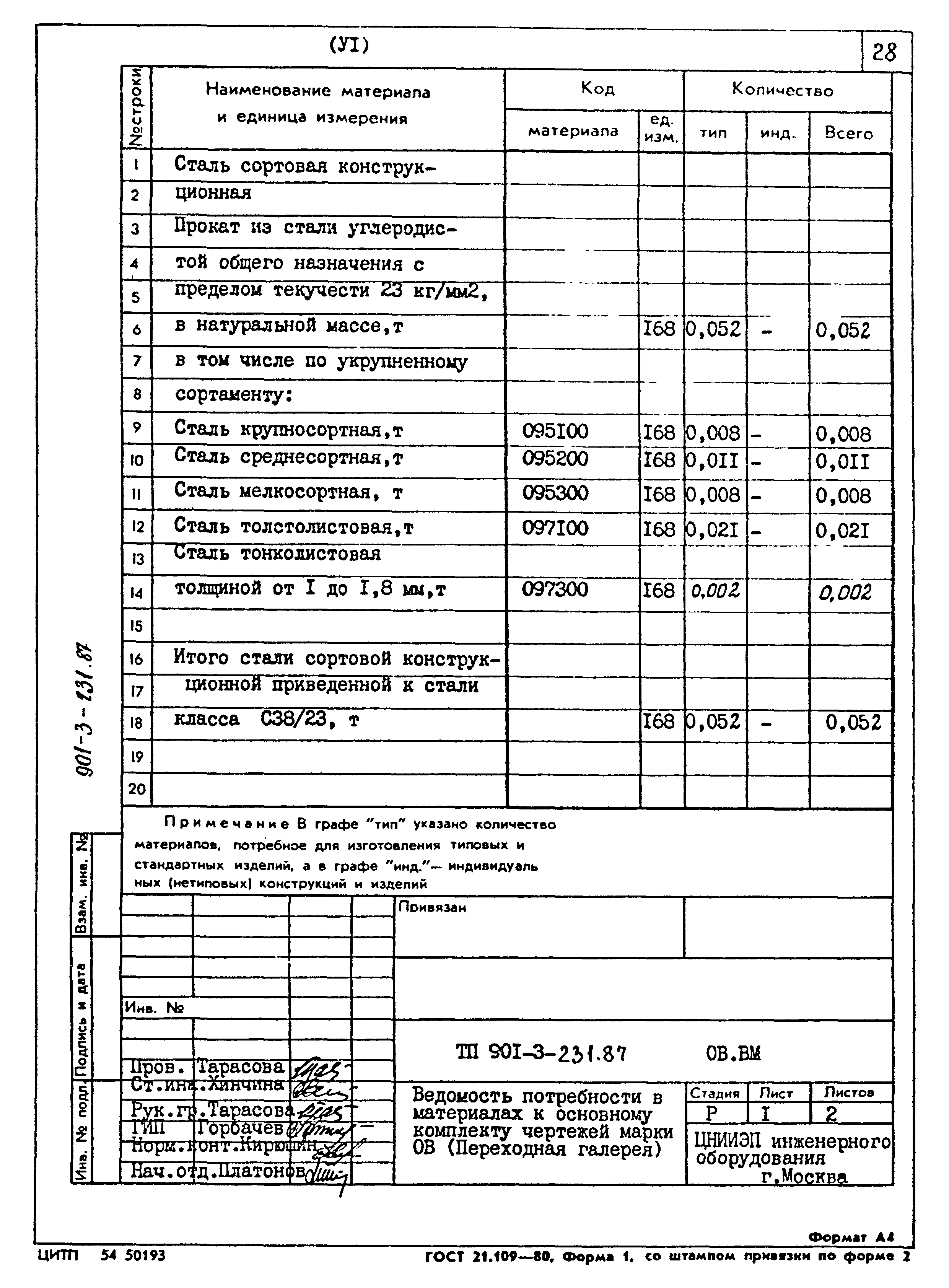 Типовой проект 901-3-232.87