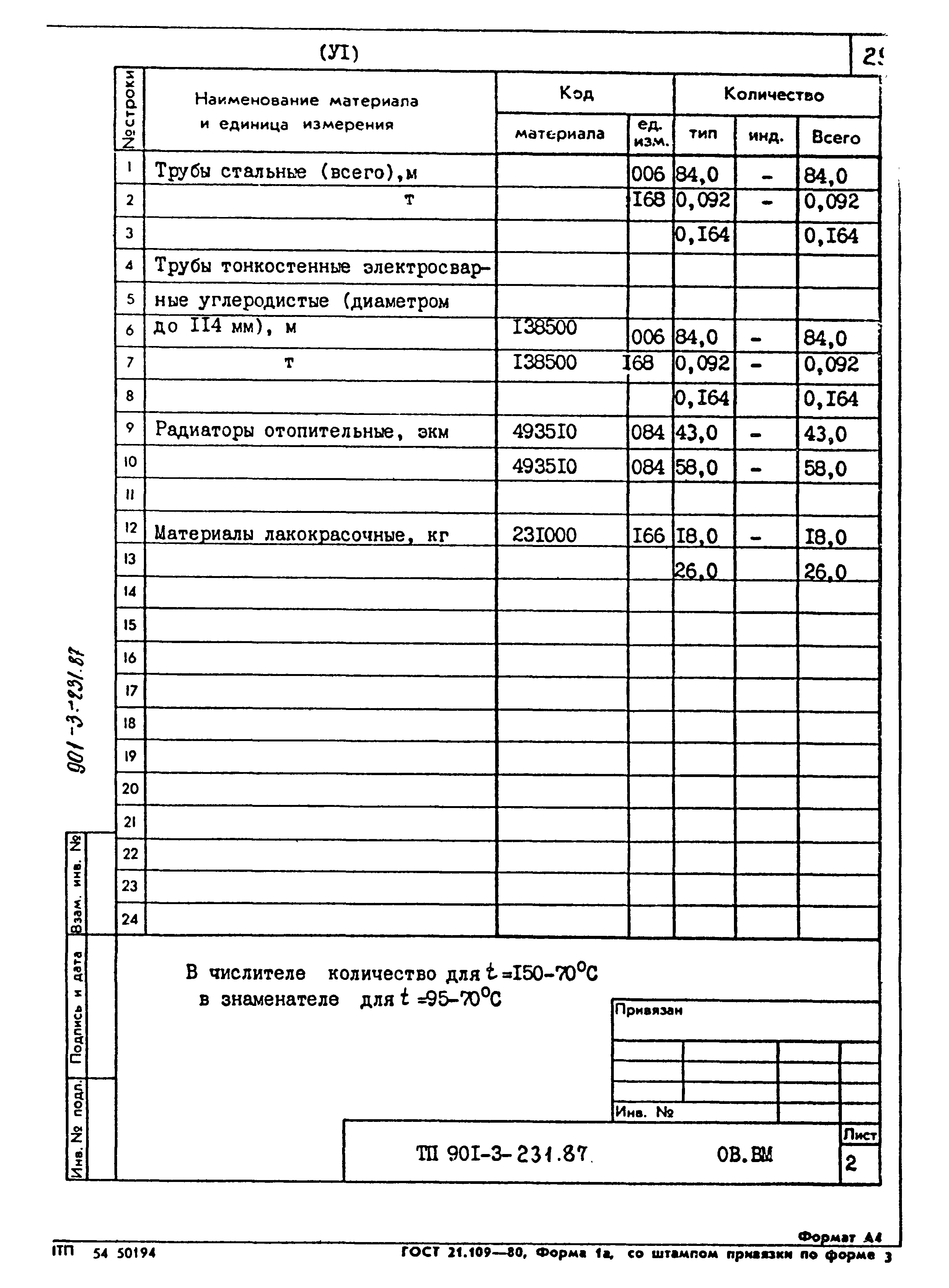 Типовой проект 901-3-232.87