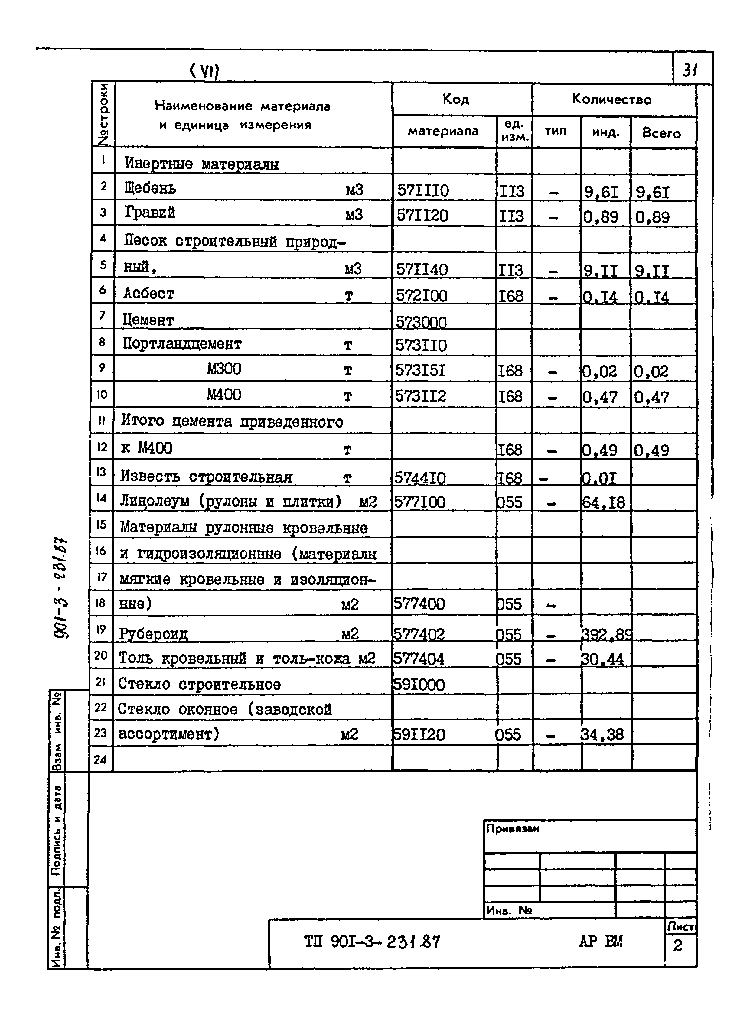 Типовой проект 901-3-232.87