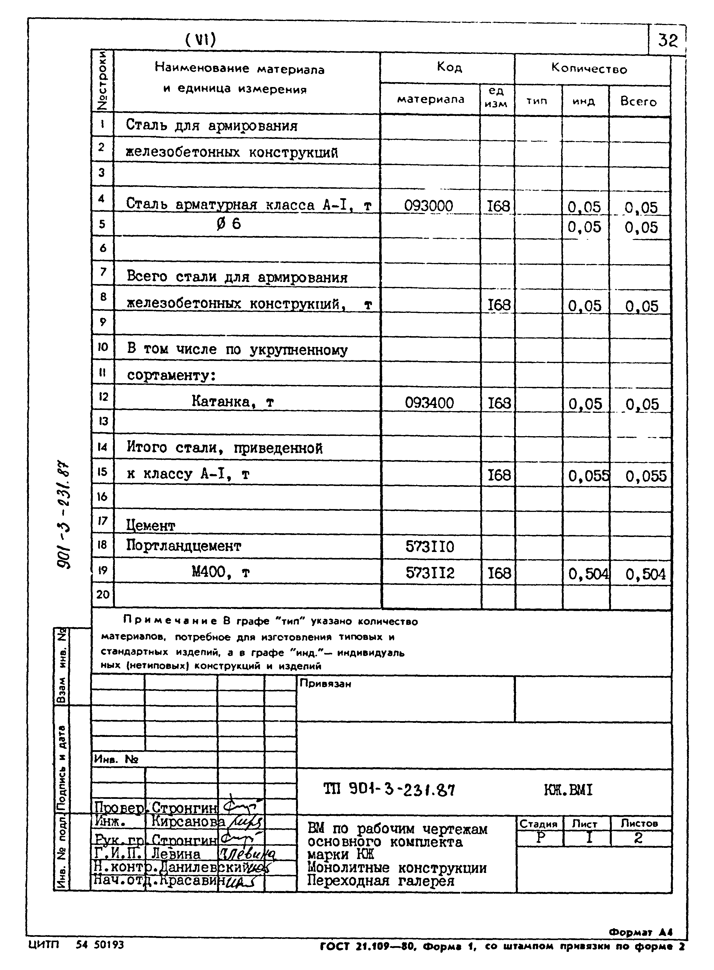 Типовой проект 901-3-232.87