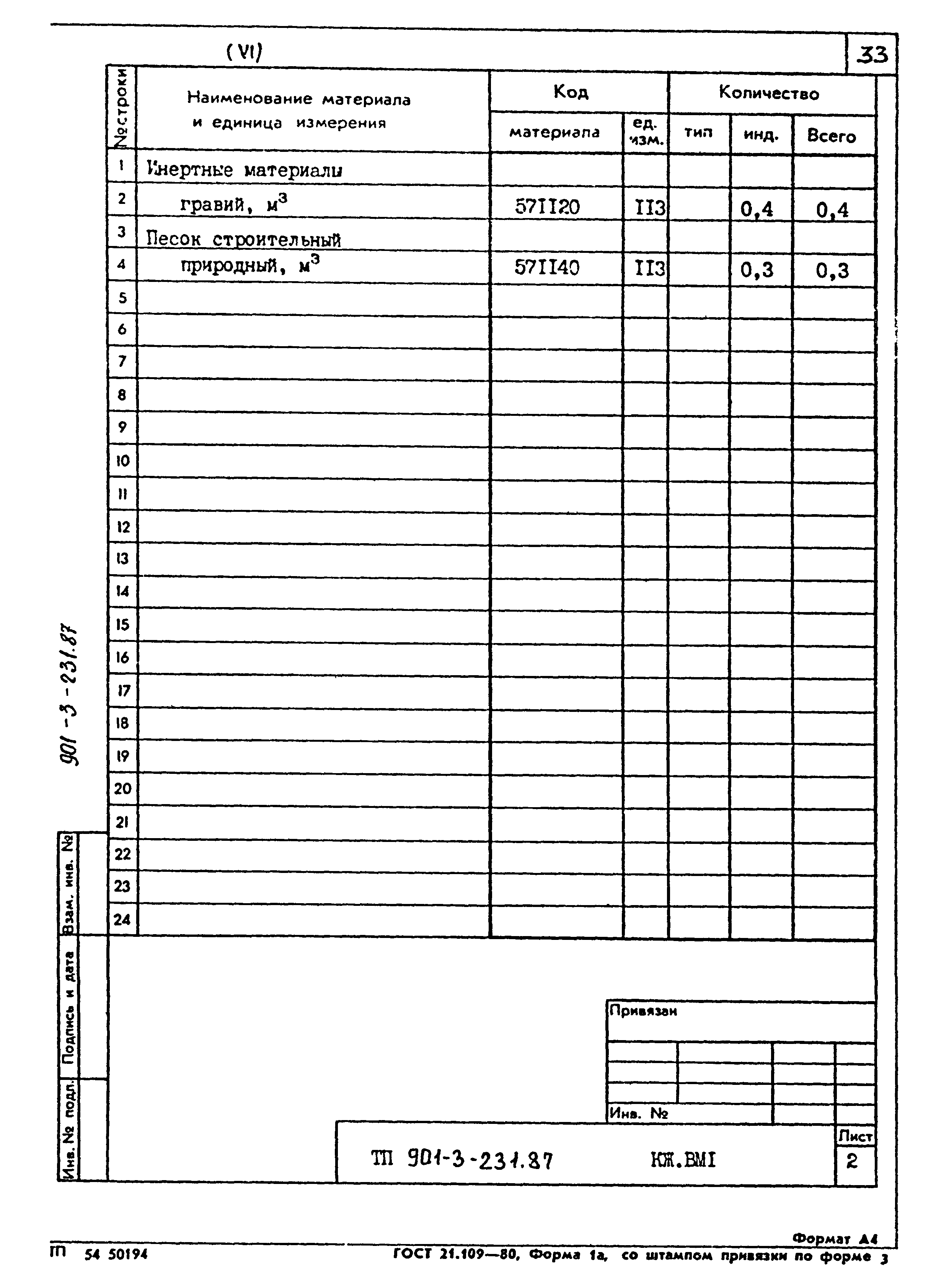 Типовой проект 901-3-232.87