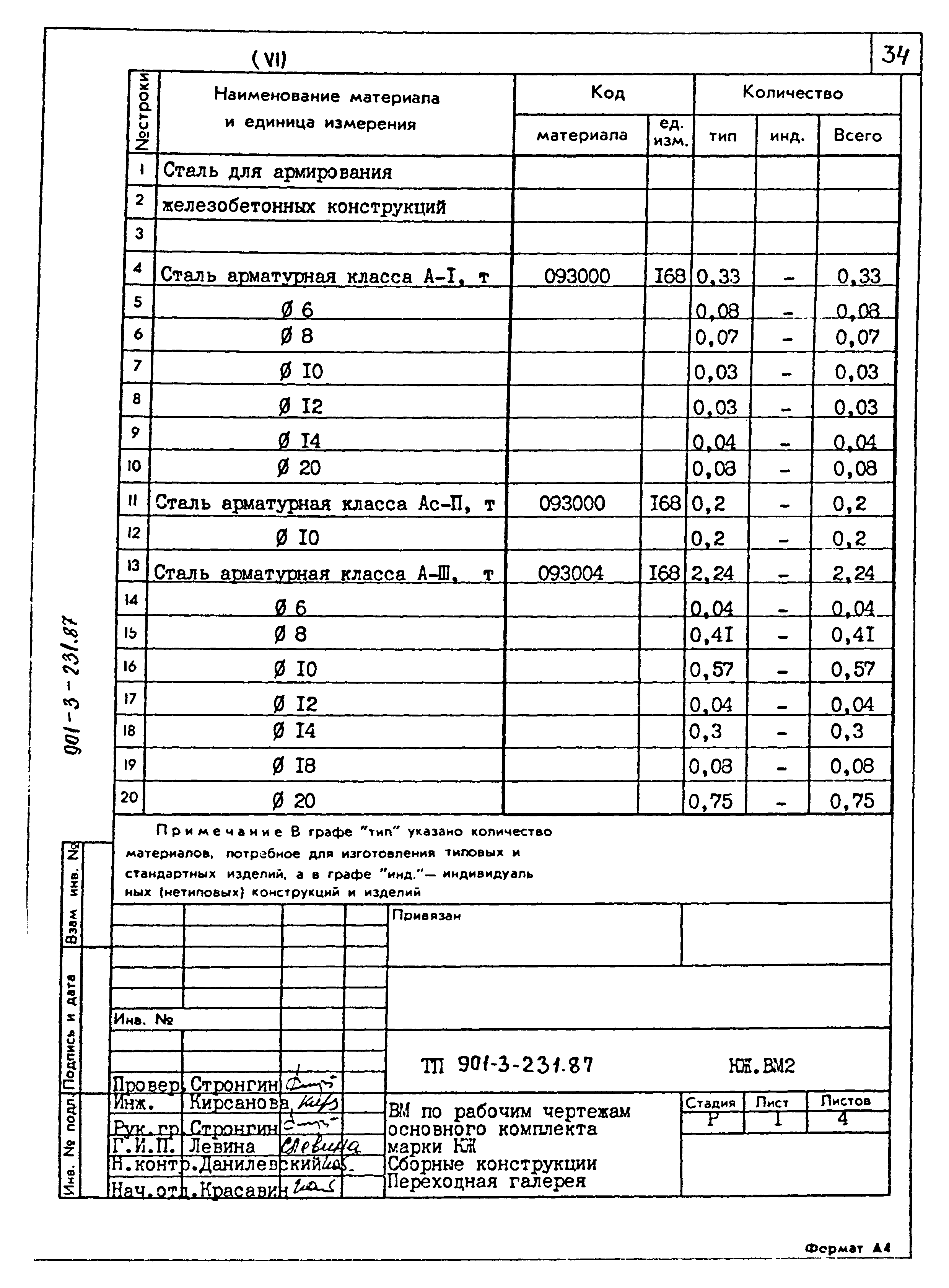 Типовой проект 901-3-232.87
