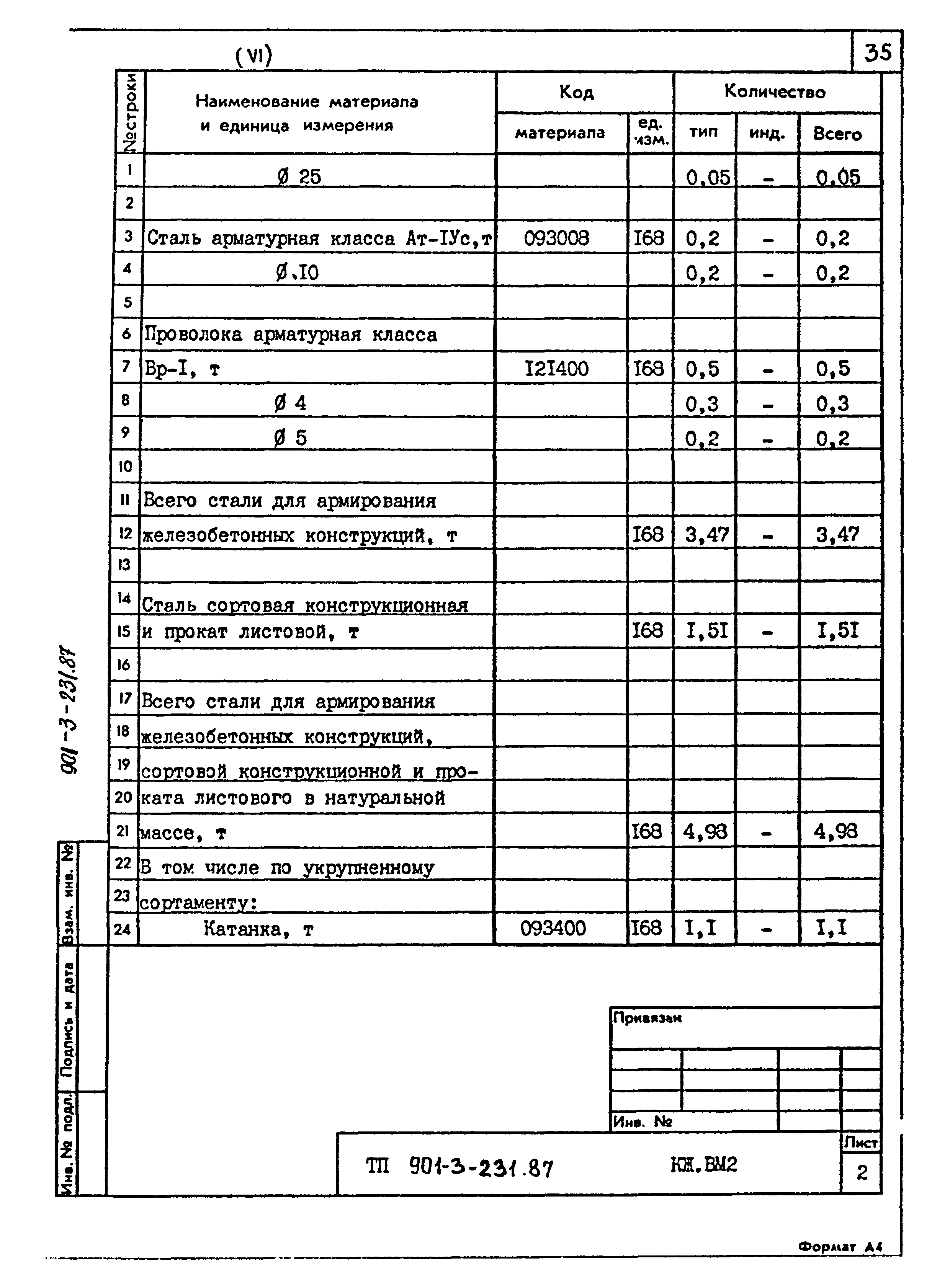 Типовой проект 901-3-232.87