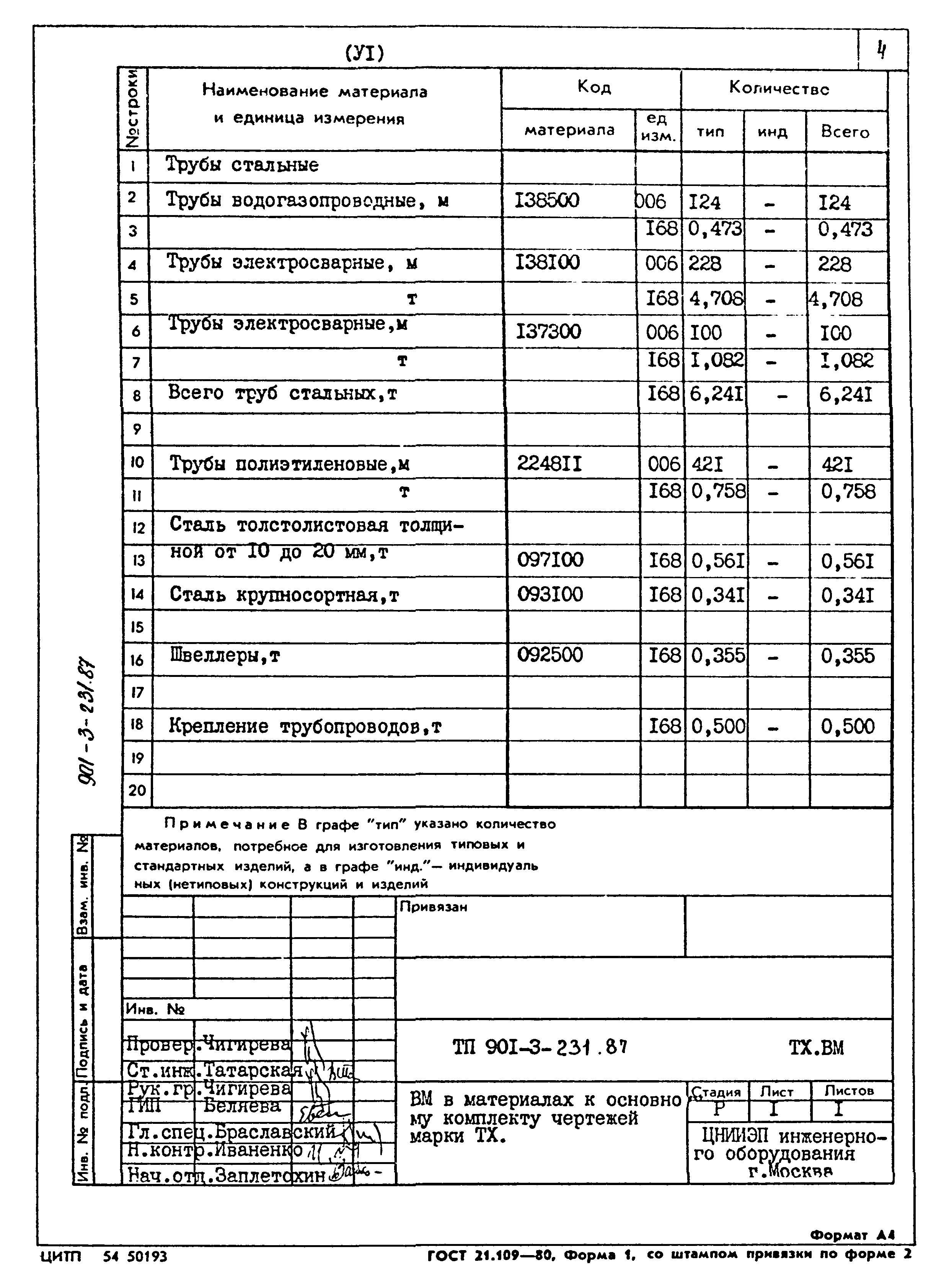 Типовой проект 901-3-232.87
