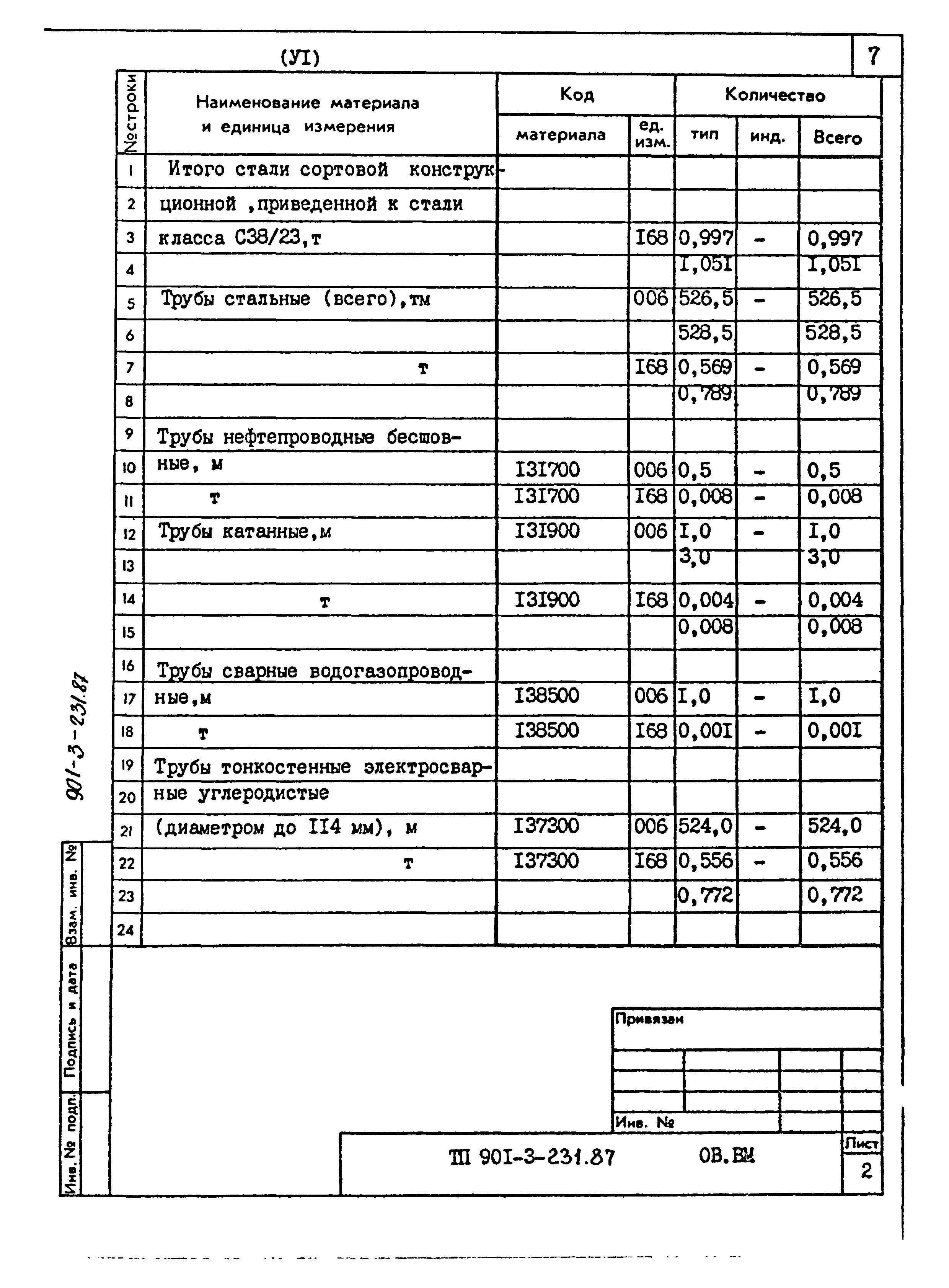 Типовой проект 901-3-232.87