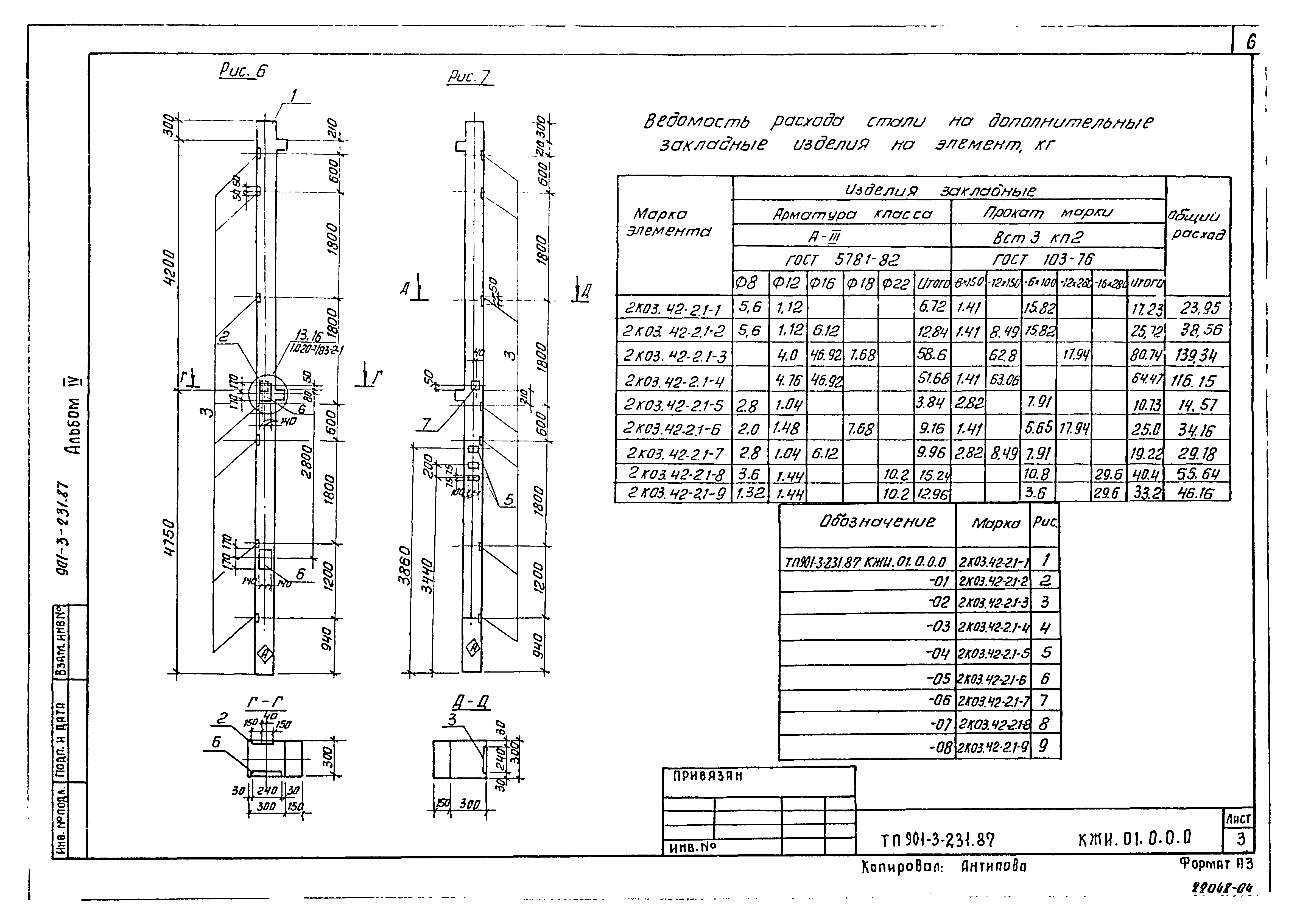 Типовой проект 901-3-232.87