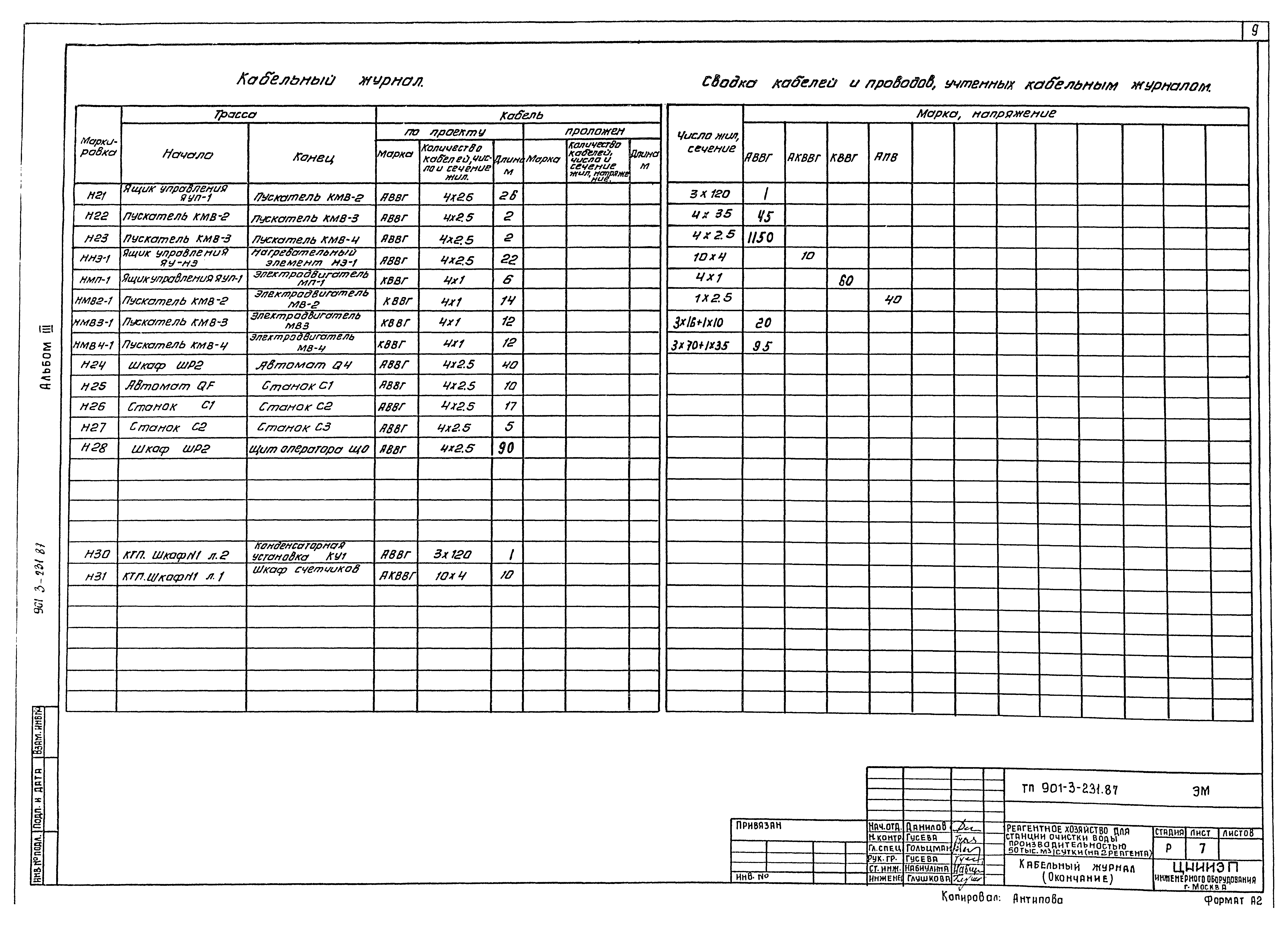Типовой проект 901-3-232.87