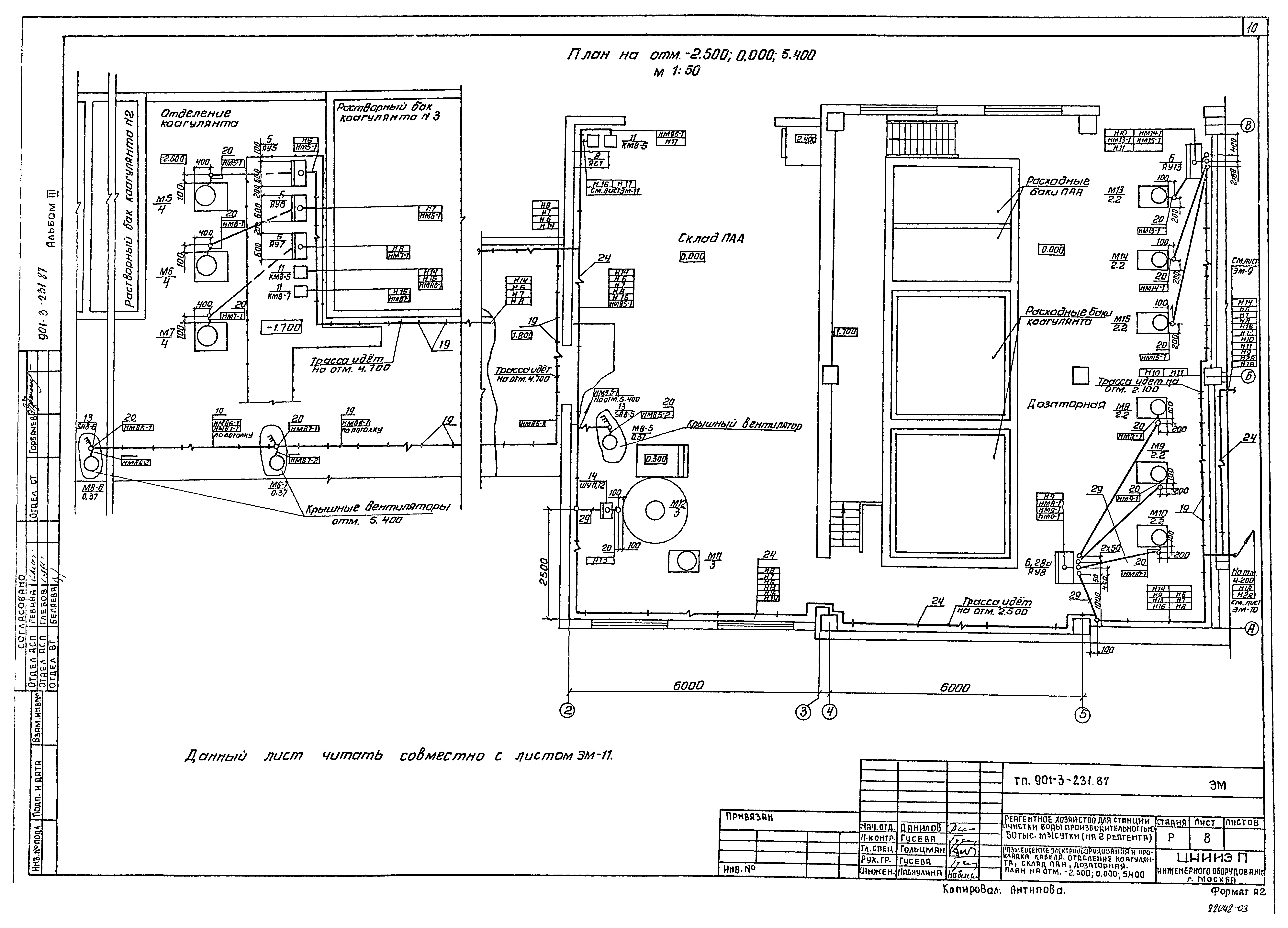 Типовой проект 901-3-232.87