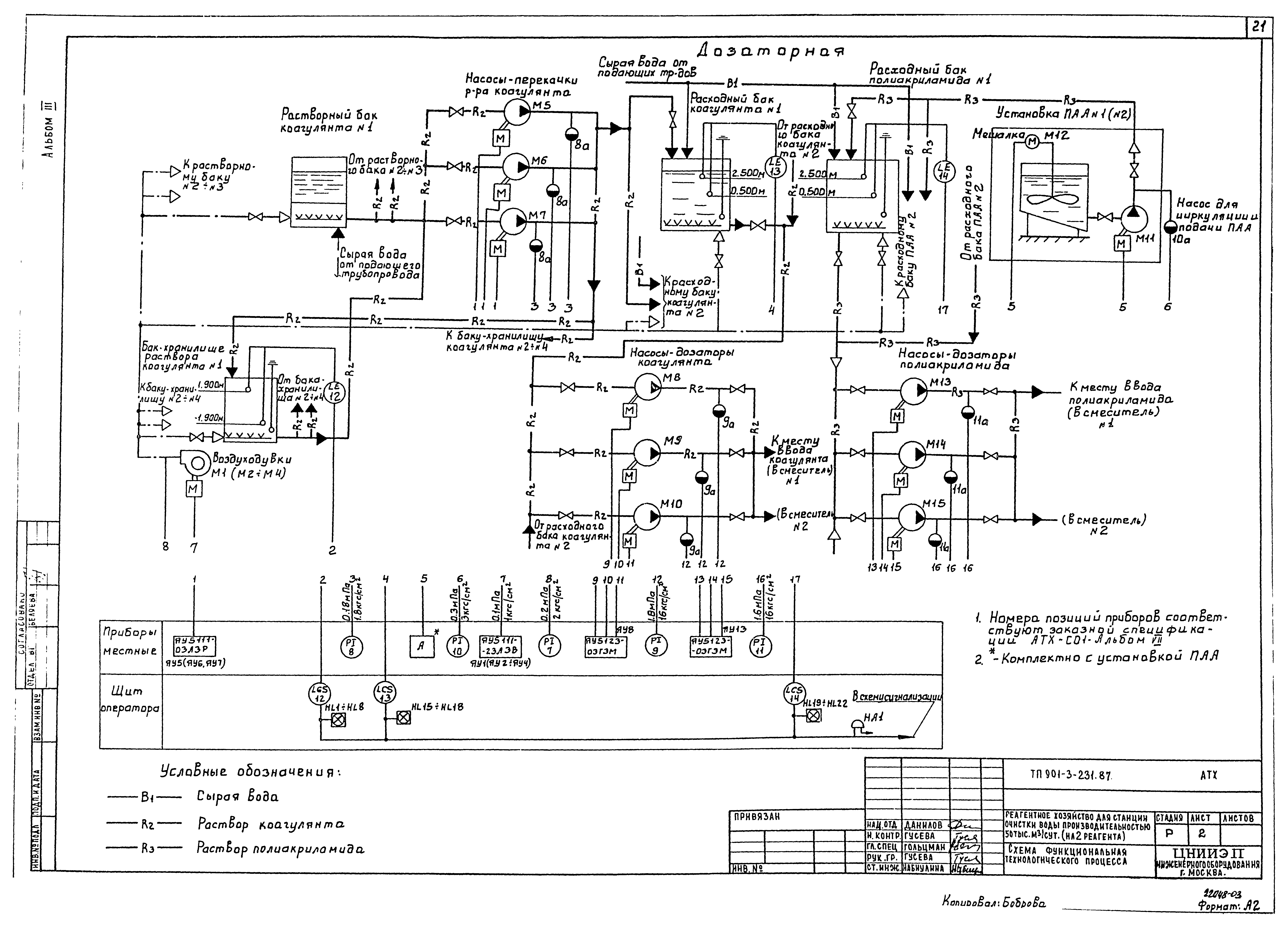 Типовой проект 901-3-232.87