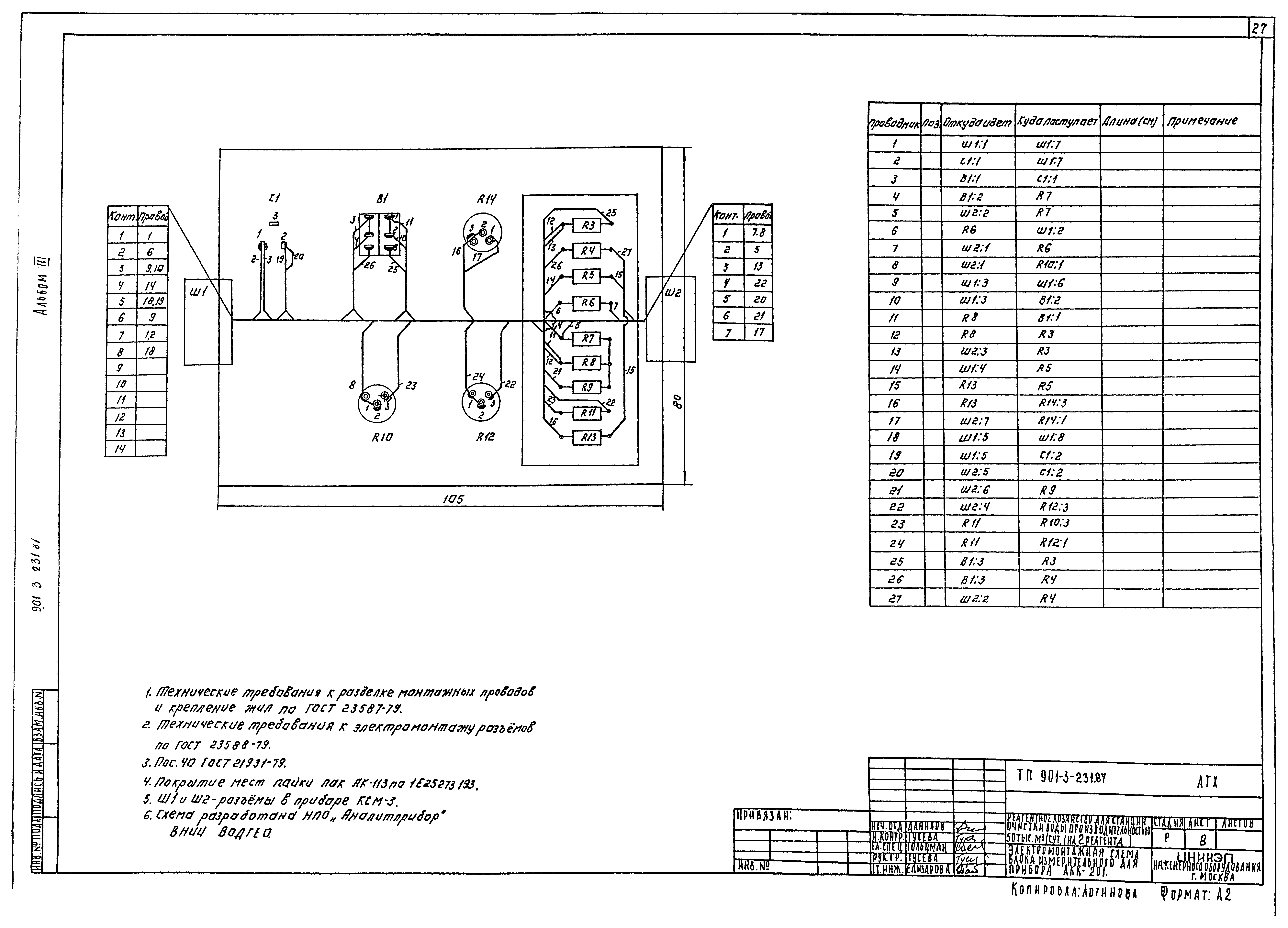 Типовой проект 901-3-232.87