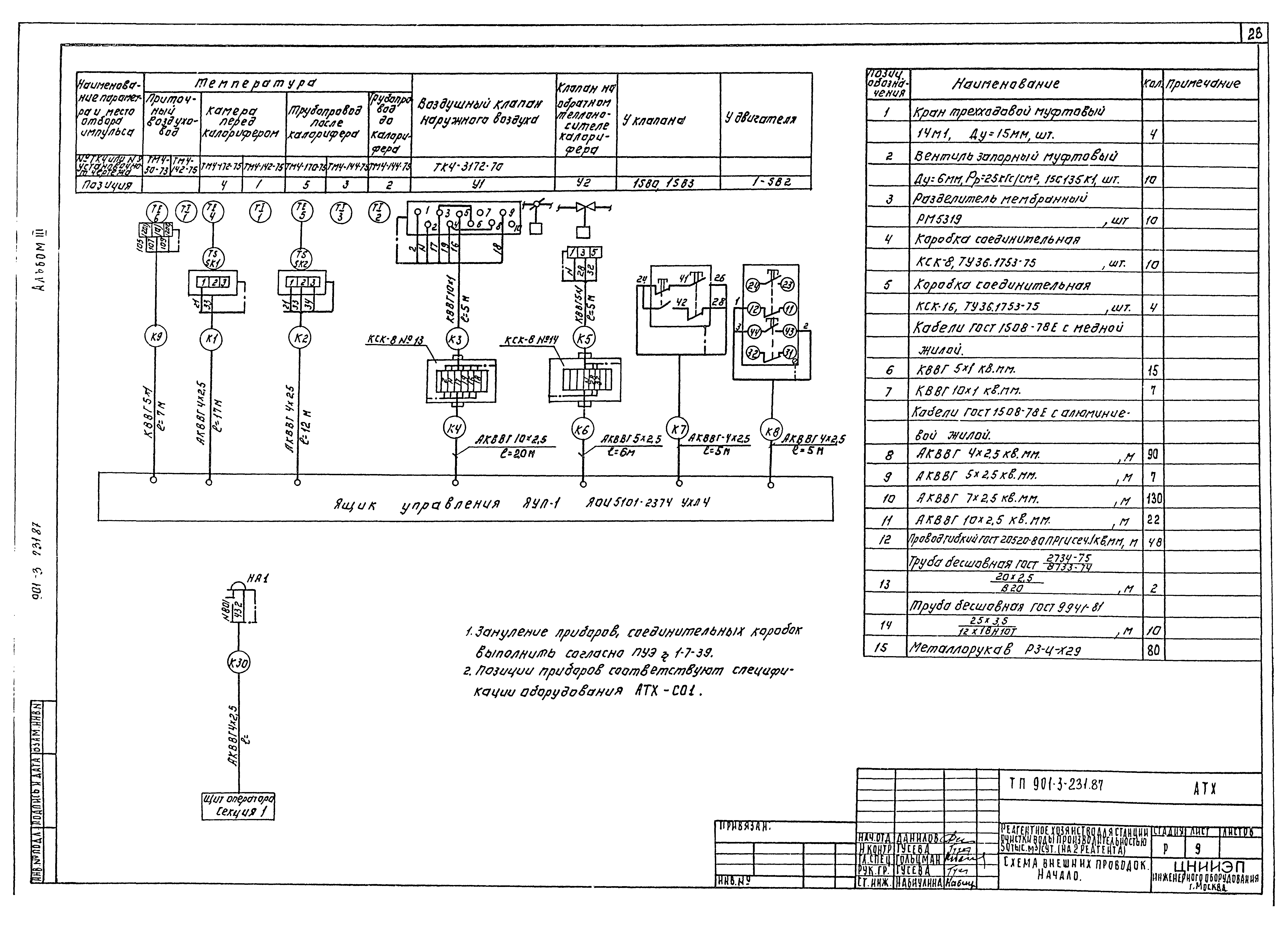 Типовой проект 901-3-232.87